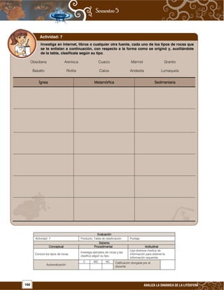 160 ANALIZA LA DINÁMICA DE LA LITÓSFERA
EvaluaciónEvaluaciónEvaluaciónEvaluación
Actividad: 7 Producto: Tabla de clasificación. Puntaje:
SaberesSaberesSaberesSaberes
ConceptualConceptualConceptualConceptual ProcedimentalProcedimentalProcedimentalProcedimental ActitudinalActitudinalActitudinalActitudinal
Conoce los tipos de rocas.
Investiga ejemplos de rocas y las
clasifica según su tipo.
Usa diversos medios de
información para obtener la
información requerida.
Autoevaluación
C MC NC Calificación otorgada por el
docente
Investiga en Internet, libros o cualquier otra fuente, cada uno de los tipos de rocas que
se te enlistan a continuación, con respecto a la forma como se originó y, auxiliándote
de la tabla, clasifícala según su tipo....
Obsidiana Arenisca Cuarzo Mármol Granito
Basalto Riolita Caliza Andesita Lumaquela
ÍgneaÍgneaÍgneaÍgnea MetamórficaMetamórficaMetamórficaMetamórfica SedimentariaSedimentariaSedimentariaSedimentaria
Actividad: 7
 