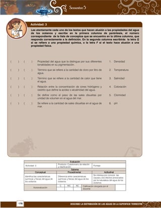 176 DESCRIBE LA DISTRIBUCIÓN DE LAS AGUAS EN LA SUPERFICIE TERRESTRE
EvaluaciónEvaluaciónEvaluaciónEvaluación
Actividad: 3
Producto: Cuestionario de relación
y clasificación.
Puntaje:
SaberesSaberesSaberesSaberes
ConceptualConceptualConceptualConceptual ProcedimentalProcedimentalProcedimentalProcedimental ActitudinalActitudinalActitudinalActitudinal
Identifica las características
químicas y físicas del agua de
los océanos.
Diferencia entre características
químicas y físicas del agua de los
océanos.
Se interesa por conocer las
causas y los efectos provocados
por la naturaleza del agua de los
océanos.
Autoevaluación
C MC NC Calificación otorgada por el
docente
Lee atentamente cada uno de los textos que hacen alusión a las propiedades del agua
de los océanos y escribe en la primera columna de paréntesis, el número
correspondiente de la lista de conceptos que se encuentra en la última columna, que
responda correctamente a la definición. En la segunda columna escribirás la letra Q
si se refiere a una propiedad química, o la letra F si el texto hace alusión a una
propiedad física.
( ) ( ) Propiedad del agua que la distingue por sus diferentes
tonalidades en su pigmentación.
1. Densidad
( ) ( ) Término que se refiere a la cantidad de cloro por litro de
agua.
2. Temperatura
( ) ( ) Término que se refiere a la cantidad de calor que tiene
el agua.
3. Salinidad
( ) ( ) Relación entre la concentración de iones hidrógeno y
oxidrilo que define la acidez o alcalinidad del agua.
4. Coloración
( ) ( ) Se define como el peso de las sales disueltas por
unidad de volumen en el agua del mar.
5. Clorinidad
( ) ( ) Se refiere a la cantidad de sales disueltas en el agua de
mar.
6. pH
Actividad: 3
 