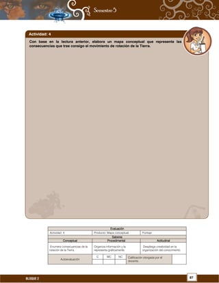 87BLOQUE 2
EvaluaciónEvaluaciónEvaluaciónEvaluación
Actividad: 4 Producto: Mapa conceptual. Puntaje:
SaberesSaberesSaberesSaberes
ConceptualConceptualConceptualConceptual ProcedimentalProcedimentalProcedimentalProcedimental ActitudinalActitudinalActitudinalActitudinal
Enumera consecuencias de la
rotación de la Tierra.
Organiza información y la
representa gráficamente.
Despliega creatividad en la
organización del conocimiento.
Autoevaluación
C MC NC Calificación otorgada por el
docente.
Con base en la lectura anterior, elabora un mapa conceptual que represente las
consecuencias que trae consigo el movimiento de rotación de la Tierra.
Actividad: 4
 