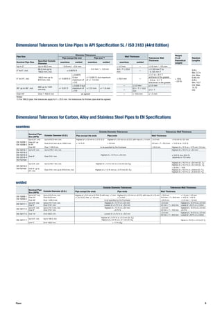 99Pipes
Dimensional Tolerances for Line Pipes to API Specification 5L / ISO 3183 (44rd Edition)
Dimensional Tolerances for Carbon, Alloy and Stainless Steel Pipes to EN Specifications
Pipe Size
Diameter Tolerances
Wall Thickness
Tolerances Wall
Thickness
Weight
(% of
theoretical
weight)
Random
Lengths
Pipe execpt the end Pipe end 1)
Nominal Pipe Size
Specified Outside
Diameter
seamless welded seamless welded seamless welded
Up to 2" Up to 60.3 mm - 0.8 mm / + 0.4 mm
- 0.4 mm / + 1.6 mm
≤ 4.0 mm — + 0.6 mm / - 0.5 mm
+ 10%
- 3.5 %
S.R.L
Min. 2.74
mtr. Max.
6.86 mtr.
D.R.L
Min. 4.27
mtr. Max.
13.72
mtr.
2" to 6", incl.
60.3 mm up to
168.3 mm, incl.
± 0.0075 D
4.0 > T < 25.0
mm
—
+ 0.150 mm T to
- 0.125 mm T
6" to 24", incl.
168.3 mm up to
610 mm, incl.
+/- 0.0075 D
± 0.0075
D but
maximum of
± 3.2
+/- 0.005 D, but maximum
of +/- 1.6 mm
≥ 25.0 mm —
+ 3.7 or + 0.1 T.
wichever is the greater
- 3.0 or - 0.1 T.
whichever is the greater
26" up to 56", incl.
660 up to 1422
mm incl.
+/- 0.01 D
± 0.005 D but
maximum of
± 4.0
+/- 2.0 mm +/- 1.6 mm
— ≤ 5.0 mm ± 0.5 mm
—
5.0 > T < 15.0
mm
± 0.1 T
Over 56" Over 1 422.0 mm as agreed — ≥ 15.0 mm ± 1.5 mm
Notes:
1): For SMLS pipe. the tolerances apply for t ≤ 25.0 mm. the tolerances for thicker pipe shall be agreed.
welded
Nominal Pipe
Size (NPS)
Outside Diameter (O.D.)
Outside Diameter Tolerances Tolerances Wall Thickness
Pipe except the ends Pipe ends Wall Thickness
EN 10208-1
EN 10208-2
Up to 24", incl. Up to 610.0 mm, incl. Highest of ± 0.5 mm or ± 0.75 % D Highest of ± 0.5 mm or ±0.5 D, with max of ± 1.6 mm ≤ 4.0 mm + 0.6 mm to -0.5 mm
Over 24" up
to 56"
Over 610.0 mm up to 1430.0 mm ± 1.0 % D ± 2.0 mm 4.0 mm < T < 25.0 mm + 15.0 % to -12.5 %
Over 56" Over 1 430.0 mm to be specified by the Purchaser ≥ 25.0 mm Highest of ± 10 % or + 3.75 mm / 3.0 mm
EN 10216-1
EN 10216-2
EN 10216-3
EN 10216-4
Hot formed
Up to 8", incl. Up to 219.1 mm, incl.
Highest of ± 1.0 % or ± 0.5 mm
Highest of ± 12.5 % or ± 0.5 mm
Over 8" Over 219.1 mm
± 10.0 % to ± 20.0 %
(depends on T/D ratio)
EN 10216-5
Hot formed
Up to 8", incl. Up to 219.1 mm, incl. Highest of ± 1.0 % mm or ± 0.5 mm (Cl. D2)
Highest of ± 15.0 % or ± 0.6 mm (Cl. T1)
Highest of ± 12.5 % or ± 0.4 mm (Cl. T2)
Over 8" up to
24", incl.
Over 219.1 mm up to 610.0 mm, incl. Highest of ± 1.5 % mm or ± 0.75 mm (Cl. D1)
+ 22.5% / - 15%
Highest of ± 15.0 % or ± 0.6mm (Cl. T1)
Highest of ± 12.5 % or ± 0.4mm (Cl. T2)
	
Nominal Pipe
Size (NPS)
Outside Diameter (O.D.)
Outside Diameter Tolerances Tolerances Wall Thickness
Pipe except the ends Pipe ends Wall Thickness
EN 10208-1
EN 10208-2
Up to 24", incl.
Over 24"
Up to 610.0 mm, incl.
Over 610.0 mm
Highest of ± 0.5 mm or 0.75% D with max. ± 3 mm
+/- 0.5 % D, max. +/- 4.0 mm
Highest of ± 0.5 mm or ±0.5 D, with max of ±1.6 mm
± 1.6 mm
≤ 10.0 mm
10.0 mm < T < 20.0 mm
+ 1.0 mm / -0.5 mm
+ 10.0 % / -5.0 %
Over 56" Over 1 430.0 mm to be specified by the Purchaser ≥ 20.0 mm + 2.0 mm / -1.0 mm
EN 10217-1
Up to 8", incl.
Over 8"
Up to 219.1 mm, incl.
Over 219.1 mm
Highest of ± 1.0 % or ± 0.5 mm
Lowest of ± 0.75 % or ± 6.0 mm
≤ 5.0 mm
5.0 mm < T < 40.0 mm
Highest of ± 10.0 % or ± 0.3 mm
Lowest of ± 8.0 % or ± 2.0mm
EN 10217-2
Up to 8", incl.
Over 8"
Up to 219.1 mm, incl.
Over 219.1 mm
Highest of ± 1.0 % or ± 0.5 mm
± 0.75 %
≤ 5.0 mm
5.0 mm < T < 16.0 mm
Highest of ± 10.0 % or ± 0.3 mm
± 8.0 %
EN 10217-5 Over 16" Over 406.4 mm Lowest of ± 0.75 % or ± 6.0 mm
≤ 5.0 mm
5.0 mm < T < 40.0 mm
Highest of ± 10.0 % or ± 0.3 mm
Lowest of ± 8.0 % or ± 2.0mm
EN 10217-7
Up to 6", incl. Up to 168.3, incl.
Highest of ± 0.75 % or ± 0.3 mm (Cl. D3)
Highest of ± 0.5 % or ± 0.1 mm (Cl. D4) Highest of ± 10.0 % or ± 0.2 mm (Cl. T3)
over 6" Over 168.3 mm ± 1.0 % (D4)
	
seamless
 