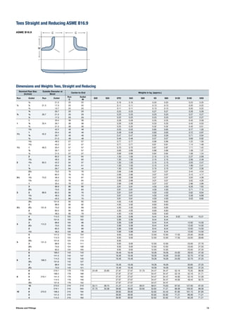 13Elbows and Fittings
Tees Straight and Reducing ASME B16.9
ASME B16.9
Dimensions and Weights Tees, Straight and Reducing
M
C C
Nominal Pipe Size
(inches)
Outside Diameter at
Bevel
Center-to-End Weights in kg. (approx.)
Run Outlet Run Outlet
Run
C
Outlet
M
S20 S30 STD S40 S60 XS S80 S120 S160 XXS
½
½
21.3
21.3 25 25 0.16 0.16 0.20 0.20 0.23 0.25
3
⁄8 17.3 25 25 0.11 0.11 0.13 0.13 0.20 0.22
¼ 13.7 25 25 0.11 0.11 0.13 0.13 0.20 0.22
¾
¾
26.7
26.7 29 29 0.23 0.23 0.27 0.27 0.28 0.28
½ 21.3 29 29 0.23 0.23 0.23 0.23 0.27 0.27
3
⁄8 17.3 29 29 0.23 0.23 0.23 0.23 0.27 0.27
1
1
33.4
33.4 38 38 0.28 0.28 0.35 0.35 0.45 0.58
¾ 26.7 38 38 0.26 0.26 0.33 0.33 0.42 0.53
½ 21.3 38 38 0.25 0.25 0.32 0.32 0.40 0.51
1¼
1¼
42.2
42.2 48 48 0.53 0.53 0.65 0.65 0.77 1.05
1 33.4 48 48 0.48 0.48 0.60 0.60 0.72 0.97
¾ 26.7 48 48 0.47 0.47 0.59 0.59 0.71 0.94
½ 21.3 48 48 0.46 0.46 0.57 0.57 0.69 0.92
1½
1½
48.3
48.3 57 57 0.77 0.77 0.96 0.96 1.22 1.56
1¼ 42.2 57 57 0.71 0.71 0.91 0.91 1.14 1.48
1 33.4 57 57 0.70 0.70 0.87 0.87 1.11 1.42
¾ 26.7 57 57 0.69 0.69 0.86 0.86 1.08 1.37
½ 21.3 57 57 0.68 0.68 0.84 0.84 1.08 1.34
2
2
60.3
60.3 64 64 1.50 1.50 2.15 2.15 2.27 2.69
1½ 48.3 64 60 1.50 1.50 2.15 2.15 2.06 2.49
1¼ 42.2 64 57 1.50 1.50 2.15 2.15 2.03 2.47
1 33.4 64 51 1.50 1.50 2.15 2.15 1.99 2.41
¾ 26.7 64 44 1.50 1.50 2.15 2.15 1.97 2.30
2½
2½
73.0
73.0 76 76 2.68 2.68 3.07 3.07 3.44 4.54
2 60.3 76 70 2.68 2.68 3.07 3.07 3.15 4.17
1½ 48.3 76 67 2.68 2.68 3.07 3.07 3.05 4.08
1¼ 42.2 76 64 2.68 2.68 3.07 3.07 3.02 4.05
1 33.4 76 57 2.68 2.68 3.07 3.07 2.98 3.89
3
3
88.9
88.9 86 86 3.81 3.81 4.50 4.50 6.26 7.62
2½ 73.0 86 83 3.81 3.81 4.50 4.50 5.71 7.12
2 60.3 86 76 3.81 3.81 4.50 4.50 5.62 6.94
1½ 48.3 86 73 3.81 3.81 4.50 4.50 5.58 6.89
1¼ 42.2 86 70 3.81 3.81 4.50 4.50 5.53 6.85
3½
3½
101.6
101.6 95 95 4.93 4.93 6.60 6.60
3 88.9 95 92 4.93 4.93 6.60 6.60
2½ 73.0 95 89 4.93 4.93 6.60 6.60
2 60.3 95 83 4.93 4.93 6.60 6.60
1½ 48.3 95 79 4.93 4.93 6.60 6.60
4
4
114.3
114.3 105 105 5.99 5.99 8.44 8.44 9.50 15.56 15.51
3½ 101.6 105 102 5.99 5.99 8.44 8.44
3 88.9 105 98 5.99 5.99 8.44 8.44 12.93 14.50
2½ 73.0 105 95 5.99 5.99 8.44 8.44 12.93 14.50
2 60.3 105 89 5.99 5.99 8.44 8.44 12.93 14.50
1½ 48.3 105 86 5.99 5.99 8.44 8.44 12.93 14.50
5
5
141.3
141.3 124 124 9.93 9.93 12.93 12.93 17.50 25.00 29.90
4 114.3 124 117 9.93 9.93 12.93 12.93 17.50 23.00 28.80
3½ 101.6 124 114 9.93
3 88.9 124 111 9.93 9.93 12.93 12.93 23.00 27.70
2½ 73.0 124 108 9.93 9.93 12.93 12.93 23.00 27.50
2 60.3 124 105 9.93 9.93 12.93 12.93 23.00 27.20
6
6
168.3
168.3 143 143 16.46 16.46 19.28 19.28 24.00 39.50 47.50
5 141.3 143 137 16.46 16.46 19.28 19.28 24.00 32.70 47.50
4 114.3 143 130 16.46 16.46 19.28 19.28 24.00 32.70 37.25
3½ 101.6 143 127
3 88.9 143 124 16.46 16.46 19.28 19.28 30.85 37.25
2½ 73.0 143 121 16.46 16.46 19.28 19.28 30.85 37.25
8
8
219.1
219.1 178 178 24.49 25.85 27.67 27.67 31.75 34.47 34.47 52.16 70.35 68.95
6 168.3 178 168 27.67 27.67 34.47 34.47 52.16 52.16 51.71
5 141.3 178 162 27.67 27.67 34.47 34.47 44.00 52.16 51.00
4 114.3 178 156 27.67 27.67 34.47 34.47 44.00 49.44 50.70
3½ 101.6 178 152 27.67 27.67 34.47 34.47
10
10
273.0
273.0 216 216 33.11 36.74 41.27 41.27 58.51 58.51 73.03 97.52 127.00 97.52
8 219.1 216 203 31.75 35.38 39.92 39.92 52.62 52.62 71.21 89.36 109.32 89.36
6 168.3 216 194 39.92 39.92 52.62 54.43 81.65 101.15 81.65
5 141.3 216 191 39.92 39.92 52.62 52.62 71.21 89.36 71.21
4 114.3 216 184 39.92 39.92 52.62 52.62 71.21 85.28 71.21
 