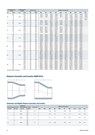 14 Elbows and Fittings
Reducers Concentric and Eccentric ASME B16.9
Dimensions and Weights Reducers Concentric and Eccentric
H H
Dimensions
Weights in kg. (approx.)
Nominal Pipe Size (inches) Outside Diameter at Bevel End-to-End
Large End Small End Large End Small End S20 S30 STD S40 S60 XS S80 S120 S160 XXS
¾
½
26.7
21.3
38 0.06 0.06 0.08 0.08 0.11 0.143
⁄8 17.3
1
¾
33.4
26.7
51 0.13 0.13 0.17 0.17 0.22 0.28
½ 21.3
1¼
1
42.2
33.4
51 0.17 0.17 0.23 0.23 0.29 0.40¾ 26.7
½ 21.3
1½
1¼
48.3
42.2
64 0.26 0.26 0.35 0.35 0.46 0.61
1 33.4
¾ 26.7
½ 21.3
Nominal Pipe Size
(inches)
Outside Diameter
at Bevel
Center-to-End Weights in kg. (approx.)
Run Outlet Run Outlet
Run
C
Outlet
M
S20 S30 STD S40 S60 XS S80 S120 S160 XXS
12
12
323.8
323.8 254 254 54.43 61.69 65.00 66.68 102.51 84.90 111.13 160.12 194.59 160.12
10 273.0 254 241 54.43 61.69 65.00 66.68 102.51 84.90 102.51 149.23 171.00 149.23
8 219.1 254 229 52.62 59.87 63.00 64.41 82.10 82.00 81.65 133.33 154.68 133.33
6 168.3 254 219 63.00 64.41 82.00 81.65 111.13 144.24 111.13
5 141.3 254 216 63.00 64.41 82.00 81.65 102.51 144.24 102.51
14
14
355.6
355.6 279 279 95.26 102.51 102.51 114.30 141.07 127.12 167.38 240.00 300.00
12 323.8 279 270 95.26 102.51 102.51 114.30 141.07 127.12 142.88 235.00 300.00
10 273.0 279 257 91.17 98.43 98.43 135.62 135.62 127.12 140.62 230.00 285.00
8 219.1 279 248 91.17 98.43 98.43 135.62 135.62 122.00 121.56 220.00 270.00
6 168.3 279 238 98.43 135.62 122.00 121.56 205.00 270.00
16
16
406.4
406.4 305 305 100.70 109.77 109.77 167.83 207.75 167.83 248.57 330.00 425.00
14 355.6 305 305 100.70 109.77 109.77 167.83 207.75 167.83 199.58 320.00 410.00
12 323.8 305 295 100.70 109.77 109.77 162.84 180.98 162.84 180.98 310.00 385.00
10 273.0 305 283 97.52 106.59 106.59 160.57 163.29 160.57 163.29 295.00 360.00
8 219.1 305 273 97.52 106.59 106.59 160.57 160.57 160.57 163.29 280.00 295.00
6 168.3 305 264 106.59 160.57 160.57 163.29 275.00 290.00
18
18
457.0
457.0 343 343 127.00 164.00 135.00 238.14 277.60 190.00 322.06 450.00 590.00
16 406.4 343 330 127.00 164.00 135.00 238.14 256.28 165.00 278.96 440.00 550.00
14 355.6 343 330 127.00 164.00 135.00 193.68 212.28 165.00 258.09 420.00 520.00
12 323.8 343 321 127.00 154.00 135.00 193.68 212.28 165.00 234.06 400.00 500.00
10 273.0 343 308 123.00 140.00 129.00 149.69 187.79 158.00 222.98 375.00 475.00
8 219.1 343 298 123.00 140.00 129.00 149.69 187.79 158.00 203.67 370.00 465.00
20
20
508.0
508.0 381 381 228.61 264.45 228.61 320.24 378.30 264.45 463.12 590.00 790.00
18 457.0 381 368 228.61 264.45 228.61 264.90 351.08 264.45 409.60 570.00 770.00
16 406.4 381 356 228.61 228.31 228.61 229.52 323.42 228.31 345.71 550.00 750.00
14 355.6 381 356 223.62 223.62 223.62 224.08 292.57 223.62 323.42 530.00 725.00
12 323.8 381 346 223.62 223.62 223.62 224.08 292.57 223.62 323.42 500.00 700.00
10 273.0 381 333 218.63 218.63 218.63 220.00 285.77 218.63 292.57 475.00 680.00
8 219.1 381 324 218.63 218.63 218.63 220.00 285.77 218.63 292.57 465.00 675.00
22
22
559.0
559.0 419 419 309.39 380.34 309.39 478.60 555.89 370.04 656.82 908.38 1 128.75
20 508.0 419 406 269.41 319.15 269.41 352.06 481.28 370.04 551.99 876.13 1 096.50
18 457.0 419 394 269.41 299.72 269.41 333.04 427.40 310.84 478.39 854.63 1 053.50
16 406.4 419 381 243.56 255.02 243.56 286.48 386.68 292.20 443.49 827.75 1 023.94
14 355.6 419 381 243.56 255.02 243.56 286.48 386.68 292.20 443.49 806.25 989.00
12 323.8 419 371 240.88 252.34 240.88 284.28 363.28 289.51 406.18 765.94 951.38
10 273.0 419 359 220.89 252.34 220.89 284.28 363.28 289.51 406.18 752.50 935.25
24
24
610.0
610.0 432 432 347.00 443.16 347.00 570.17 655.91 424.00 758.87 1 100.00 1 310.00
22 559.0 432 432 272.61 329.31 272.61 390.09 544.32 424.00 617.35 1 060.00 1 270.00
20 508.0 432 432 272.61 329.31 272.61 390.09 471.74 350.00 544.32 1 040.00 1 210.00
18 457.0 432 419 229.52 250.84 229.52 308.90 426.84 320.00 501.68 1 010.00 1 180.00
16 406.4 432 406 229.52 250.84 229.52 308.90 426.84 320.00 501.68 1 000.00 1 140.00
14 355.6 432 406 229.52 250.84 229.52 308.90 390.10 320.00 463.12 950.00 1 090.00
12 323.8 432 397 192.32 250.84 192.32 308.90 390.10 320.00 463.12 935.00 1 065.00
10 273.0 432 384 192.32 250.84 192.32 308.90 390.10 320.00 463.12 920.00 1 045.00
All dimensions are in millimeters
 