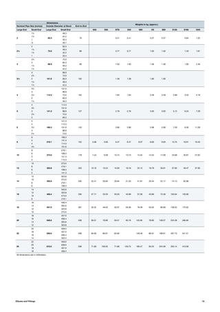15Elbows and Fittings
Dimensions
Weights in kg. (approx.)
Nominal Pipe Size (inches) Outside Diameter at Bevel End-to-End
Large End Small End Large End Small End S20 S30 STD S40 S60 XS S80 S120 S160 XXS
2
1½
60.3
48.3
76 0.41 0.41 0.57 0.57 0.84 1.02
1¼ 42.2
1 33.4
¾ 26.7
2½
2
73.0
60.3
89 0.77 0.77 1.02 1.02 1.33 1.81
1½ 48.3
1¼ 42.2
1 33.4
3
2½
88.9
73.0
89 1.00 1.00 1.36 1.36 1.90 2.46
2 60.3
1½ 48.3
1¼ 42.2
3½
3
101.6
88.9
102 1.38 1.38 1.90 1.90
2½ 73.0
2 60.3
1½ 48.3
1¼ 42.2
4
3½
114.3
101.6
102 1.64 1.64 2.28 2.28 2.89 3.42 4.19
3 88.9
2½ 73.0
2 60.3
1½ 48.3
5
4
141.3
114.3
127 2.76 2.76 3.93 3.93 5.12 6.24 7.29
3½ 101.6
3 88.9
2½ 73.0
2 60.3
6
5
168.3
141.3
140 3.96 3.96 5.96 5.96 7.59 9.46 11.09
4 114.3
3½ 101.6
3 88.9
2½ 73.0
8
6
219.1
168.3
152 5.06 5.60 6.47 6.47 8.07 9.83 9.83 13.75 16.91 16.40
5 141.3
4 114.3
3½ 101.6
10
8
273.0
219.1
178 7.44 9.08 10.74 10.74 14.52 14.52 17.09 23.68 30.67 27.62
6 168.3
5 141.3
4 114.3
12
10
323.8
273.0
203 10.10 13.24 15.00 16.19 22.12 19.78 26.81 37.95 48.47 37.95
8 219.1
6 168.3
5 141.3
14
12
355.6
323.8
330 22.41 26.84 26.84 31.20 41.81 35.44 52.17 74.13 92.96
10 273.0
8 219.1
6 168.3
16
14
406.4
355.6
356 27.71 33.20 33.20 43.89 57.00 43.89 72.46 102.04 130.06
12 323.8
10 273.0
8 219.1
18
16
457.0
406.4
381 33.42 46.63 40.07 59.36 78.39 53.02 96.98 138.52 175.02
14 355.6
12 323.8
10 273.0
20
18
508.0
457.0
508 59.51 78.80 59.51 93.18 125.90 78.80 158.07 224.28 286.92
16 406.4
14 355.6
12 323.8
22
20
559.0
508.0
508 65.60 86.91 65.60 149.48 86.91 189.91 267.73 341.51
18 457.0
16 406.4
14 355.4
24
22
610.0
559.0
508 71.69 106.50 71.69 129.75 180.47 95.03 224.58 325.14 410.58
20 508.0
18 457.0
16 406.4
All dimensions are in millimeters
 