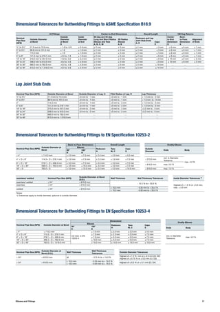 17
Dimensional Tolerances for Buttwelding Fittings to ASME Specification B16.9
Lap Joint Stub Ends
All Fittings Center-to-End Dimensions Overall Length 180 Deg Returns
Nominal
Pipe Size
(NPS)
Outside Diameter
at Bevel
Outside
Diameter
at Bevel
D
Inside
Diameter
at End
90-deg and 45-deg
Long and Short Radius
Elbows and Tees
A, B, C, M
3D Radius
Elbows
A, B
Reducers and Lap
Joint Stub Ends
A, H
Caps
E
Center-
to-End
Dimension
O
Back-
to-Face
Dimension
K
Alignment
of Ends
½" to 2½" 21.3 mm to 73.0 mm + 1.6 to -0.8 ± 0.8 mm ± 2 mm ± 3 mm ± 2 mm ± 3 mm ± 6 mm ± 6 mm ± 1 mm
3" to 3½" 88.9 mm to 101.6 mm ± 1.6 ± 1.6 mm ± 2 mm ± 3 mm ± 2 mm ± 3 mm ± 6 mm ± 6 mm ± 1 mm
4" 114.3 mm ± 1.6 ± 1.6 mm ± 2 mm ± 3 mm ± 2 mm ± 3 mm ± 6 mm ± 6 mm ± 1 mm
5" to 8" 141.3 mm to 219.1 mm +2.4 to -1.6 ± 1.6 mm ± 2 mm ± 3 mm ± 2 mm ± 6 mm ± 6 mm ± 6 mm ± 1 mm
10" to 18" 273.0 mm to 457.0 mm +4.0 to -3.2 ± 3.2 mm ± 2 mm ± 3 mm ± 2 mm ± 6 mm ± 10 mm ± 6 mm ± 2 mm
20" to 24" 508.0 mm to 610.0 mm +6.4 to -4.8 ± 4.8 mm ± 2 mm ± 3 mm ± 2 mm ± 6 mm ± 10 mm ± 6 mm ± 2 mm
26" to 30" 660.0 mm to 762.0 mm +6.4 to -4.8 ± 4.8 mm ± 3 mm ± 6 mm ± 5 mm ± 10 mm … … …
32" to 48" 813.0 mm to 1 219.0 mm +6.4 to -4.8 ± 4.8 mm ± 5 mm ± 6 mm ± 5 mm ± 10 mm … … …
Nominal Pipe Size (NPS) Outside Diameter at Bevel Outside Diameter of Lap, C Fillet Radius of Lap, R Lap Thickness
½" to 2½" 21.3 mm to 73.0 mm +0 mm to - 1 mm +0 mm to - 1 mm + 1.6 mm to - 0 mm
3" to 3½" 88.9 mm to 101.6 mm +0 mm to - 1 mm +0 mm to - 1 mm + 1.6 mm to - 0 mm
4" 114.3 mm +0 mm to - 1 mm +0 mm to - 2 mm + 1.6 mm to - 0 mm
5" to 8" 141.3 mm to 219.1 mm +0 mm to - 1 mm +0 mm to - 2 mm + 1.6 mm to - 0 mm
10" to 18" 273.0 mm to 457.0 mm +0 mm to - 2 mm +0 mm to - 2 mm +3.2 mm to - 0 mm
20" to 24" 508.0 mm to 610.0 mm +0 mm to - 2 mm +0 mm to - 2 mm +3.2 mm to - 0 mm
26" to 30" 660.0 mm to 762.0 mm … … …
32" to 48" 813.0 mm to 1 219.0 mm … … …
Nominal Pipe Size (NPS)
Outside Diameter at
Bevel
Back-to-Face Dimensions Overall Length Ovality Elbows
Elbows
Reducers
H
Tees
M, C
Caps
E
Outside
Diameter
Ends Body90°
K
180°
K
≤ 4" ≤ 114.3 mm ± 2.0 mm ± 7.0 mm ± 2.0 mm ± 2.0 mm ± 4.0 mm
max. 4.0 %
4" < D ≤ 8" 114.3 < D ≤ 219.1 mm ± 2.0 mm ± 7.0 mm ± 2.0 mm ± 2.0 mm ± 7.0 mm ≤ 273.0 mm
incl. in Diameter
Tolerance
8" < D ≤ 16" 219.1 < D ≤ 406.4 mm ± 3.0 mm ± 7.0 mm ± 3.0 mm ± 3.0 mm ± 7.0 mm
≤ 610.0 mm max. 2.0 %
16" < D ≤ 30" 406.4 < D ≤ 762.0 mm ± 3.0 mm ± 10.0 mm ± 3.0 mm ± 3.0 mm ± 7.0 mm
30" < D 762.0 < D ± 5.0 mm ± 12.0 mm ± 5.0 mm ± 5.0 mm ± 10.0 mm > 610.0 mm max. 1.0 %
Dimensional Tolerances for Buttwelding Fittings to EN Specification 10253-2
Dimensional Tolerances for Buttwelding Fittings to EN Specification 10253-4
seamless/ welded Nominal Pipe Size (NPS)
Outside Diamater at Bevel
(O.D.)
Wall Thickness Wall Thickness Tolerances Inside Diameter Tolerances 1)
seamless/ welded ≤ 24" ≤ 610.0 mm
- 12.5 % to + 20.0 %
Highest of ± 1.0 % or ± 0.5 mm,
max. ± 5.0 mm
seamless > 24" > 610.0 mm
welded > 24" > 610.0 mm
≤ 10.0 mm - 0.35 mm to + 20.0 %
> 10.0 mm - 0.50 mm to + 20.0 %
Notes:
1) Tolerances apply to inside diameter, optional to outside diameter
Nominal Pipe Size (NPS) Outside Diameter at Bevel
Dimensions
Ovality Elbows
Elbows
Reducers
H
Tees
M, C
Caps
E
90°
K
180°
K
Ends Body
≤ 4" ≤ 114.3 mm
not men. in EN
10253-4
± 7.0 mm ± 2.0 mm ± 2.0 mm ± 4.0 mm
incl. in Diameter
Tolerance
max. 4.0 %
4" < D ≤ 8" 114.3 < D ≤ 219.1 mm ± 7.0 mm ± 2.0 mm ± 2.0 mm ± 7.0 mm
8" < D ≤ 16" 219.1 < D ≤ 406.4 mm ± 7.0 mm ± 5.0 mm ± 5.0 mm ± 7.0 mm
16" < D ≤ 30" 406.4 < D ≤ 762.0 mm ± 10.0 mm ± 5.0 mm ± 5.0 mm ± 7.0 mm
30" < D ≤ 48" 762.0 < D ≤ 1219.0 mm ± 10.0 mm ± 10.0 mm ± 10.0 mm ± 10.0 mm
Nominal Pipe Size (NPS)
Outside Diamater at
Bevel (O.D.)
Wall Thickness
Wall Thickness
Tolerances
Outside Diameter Tolerances
≤ 24" ≤ 610.0 mm all - 12.5 % to + 15.0 %
Highest of ± 1.0 % mm or ± 0.5 mm (Cl. D2)
Highest of ± 0.75 % or ± 0.3 mm (Cl. D3)
> 24" > 610.0 mm
≤ 10.0 mm
> 10.0 mm
- 0.35 mm to + 15.0 %
- 0.50 mm to + 15.0 %
Highest of ± 0.5 % or ± 0.1 mm (Cl. D4)
Elbows and Fittings
 