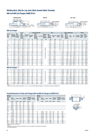 Nominal
Pipe
Size,
NPS
Outside
Diameter
of Flange
Min.
Thick-
ness of
Flange
Raised
Face
large
Male and
Large
Tongue
Diameter
of Hub
Lenth Through Hub Bore Approx. Weight (kg) Drilling
Welding
Neck
Threa-
ded/
Slip-On/
Socket
Welding
Lap Joint
Welding
Neck/
Socket
Welding
Min.
Slip-On/
Socket
Welding
Min. Lap
Joint
Depth of
Socket
Wel-
ding
Neck
Threa-
ded/
Slip-On/
Socket
Welding
Lap
Joint
Blind
Number
of Bolts
Diamter
of Bolt
Holes
Bolt
Circle
Diame-
ter
O C R X Y1 Y2 Y3 B1 B2 B3 D
½" 95 14.3 34.9 38 52 22 22
Tobespecifiedbypurchaser
22.2 22.9 10 0.9 0.9 0.9 0.9 4 15.9 66.7
¾" 115 15.9 42.9 48 57 25 25 27.7 28.2 11 1.8 1.4 1.4 1.4 4 19.1 82.6
1" 125 17.5 50.8 54 62 27 27 34.5 34.9 13 1.8 1.8 1.8 1.8 4 19.1 88.9
1¼" 135 20.7 63.5 64 67 29 29 43.2 43.7 14 2.7 2.3 2.3 2.3 4 19.1 98.4
1½" 155 22.3 73.0 70 70 32 32 49.5 50.0 16 3.6 3.2 3.2 3.6 4 22.2 114.3
2" 165 25.4 92.1 84 73 37 37 61.9 62.5 17 5.4 4.1 4.1 4.5 8 19.1 127.0
2½" 190 28.6 104.8 100 79 41 41 74.6 75.4 19 8.2 5.9 5.4 6.8 8 22.2 149.2
3" 210 31.8 127.0 117 83 46 46 90.7 91.4 21 10.4 7.3 6.8 9.1 8 22.2 168.3
3½" 230 35.0 139.7 133 86 49 49 103.4 104.1 … 11.8 9.5 9.1 13.2 8 25.4 184.2
4" 275 38.1 157.2 152 102 54 54 116.1 116.8 … 19.0 16.8 16.3 18.6 8 25.4 215.9
5" 330 44.5 185.7 189 114 60 60 143.8 144.4 … 31.0 28.6 27.7 30.8 8 28.6 266.7
6" 355 47.7 215.9 222 117 67 67 170.7 171.4 … 36.7 36.3 35.4 39.0 12 28.6 292.1
8" 420 55.6 269.9 273 133 76 76 221.5 222.2 … 54.4 52.2 49.9 63.5 12 31.8 349.2
10" 510 63.5 323.8 343 152 86 111 276.2 277.4 … 86.2 77.1 77.1 104.0 16 34.9 431.8
12" 560 66.7 381.0 400 156 92 117 327.0 328.2 … 102.0 90.7 90.7 134.0 20 34.9 489.0
14" 605 69.9 412.8 432 165 94 127 359.2 360.2 … 127.0 104.0 113.0 161.0 20 38.1 527.0
16" 685 76.2 469.9 495 178 106 140 410.5 411.2 … 177.0 150.0 166.0 225.0 20 41.3 603.2
18" 745 82.6 533.4 546 184 117 152 461.8 462.3 … 215.0 181.0 197.0 286.0 20 44.5 654.0
20" 815 88.9 584.2 610 190 127 165 513.1 514.4 … 268.0 231.0 259.0 367.0 24 44.5 723.9
24" 940 101.6 692.2 718 203 140 184 616.0 616.0 … 376.0 331.0 367.0 567.0 24 50.8 838.2
20 Flanges
Facing Dimensions for Ring Joint Flanges 600 and 900 Lbs Flanges to ASME B16.5
600 Lbs Flanges
900 Lbs Flanges 1) 2)
3" 240 38.1 127.0 127 102 54 54
Tobespecifiedbypurchaser
90.7 91.4 14.0 11.8 11.3 13.2 8 25.4 190.5
4" 290 44.5 157.2 159 114 70 70 116.1 116.8 23.0 24.0 23.1 24.5 8 31.8 235.0
5" 350 50.8 185.7 190 127 79 79 143.8 144.4 39.0 37.6 36.7 39.5 8 34.9 279.4
6" 380 55.6 215.9 235 140 86 86 170.7 171.4 50.0 49.9 47.6 52.2 12 31.8 317.5
8" 470 63.5 269.9 298 162 102 114 221.5 222.2 79.4 77.1 86.2 90.7 12 38.1 393.7
10" 545 69.9 323.8 368 184 108 127 276.2 277.4 118.0 111.0 125.0 132.0 16 38.1 469.9
12" 610 79.4 381.0 419 200 117 143 327.0 328.2 147.0 147.0 168.0 188.0 20 38.1 533.4
14" 640 85.8 412.8 451 213 130 156 359.2 360.2 181.0 181.0 188.0 236.0 20 41.3 558.8
16" 705 88.9 469.9 508 216 133 165 410.5 411.2 225.0 193.0 211.0 272.0 20 44.5 616.0
18" 785 101.6 533.4 565 229 152 190 461.8 462.3 308.0 272.0 295.0 386.0 20 50.8 685.8
20" 855 108.0 584.2 622 248 159 210 513.1 514.4 376.0 331.0 367.0 488.0 20 54.0 749.3
24" 1040 139.7 692.2 749 292 203 267 616.0 616.0 680.0 635.0 703.0 918.0 20 66.7 901.7
Notes:
1) Use class 1500 Lbs dimensions between 1
⁄2" and 2 1
⁄2" sizes; 2) Socket Welding Flanges (≥ 3", 900 Lbs) are not listed in ASME B16.5
600 Lbs 900 Lbs
Nominal
Pipe
Size,
NPS
Pitch
Diameter
Deepth Width
Radius at
Bottom
Diameter
of Raised
Portion
Groove
Number
Nominal
Pipe
Size,
NPS
Pitch
Diameter
Depth Width
Radiusat
Bottom
Diameter
of Raised
Portion
Groove
Number
P mm E mm F mm R mm K mm P mm E mm F mm Rmm K mm
½" 34.14 5.54 7.14 0.8 51.0 R11
¾" 42.88 6.35 8.74 0.8 63.5 R13
1" 50.80 6.35 8.74 0.8 70.0 R16
1¼" 60.33 6.35 8.74 0.8 79.5 R18
1½" 68.27 6.35 8.74 0.8 90.5 R20
2" 82.55 7.92 11.91 0.8 108.0 R23
2½" 101.60 7.92 11.91 0.8 127.0 R26
3" 1) 117.48 7.92 11.91 0.8 146.0 R30 3" 123.83 7.92 11.91 0.8 156 R31
3" 123.83 7.92 11.91 0.8 146.0 R31 4" 149.23 7.92 11.91 0.8 181 R37
3½" 131.78 7.92 11.91 0.8 159.0 R34 5" 180.98 7.92 11.91 0.8 216 R41
4" 149.23 7.92 11.91 0.8 175.0 R37 6" 211.12 7.92 11.91 0.8 241 R45
5" 180.98 7.92 11.91 0.8 210.0 R41 8" 269.88 7.92 11.91 0.8 308 R49
6" 211.12 7.92 11.91 0.8 241.0 R45 10" 323.85 7.92 11.91 0.8 362 R53
8" 269.88 7.92 11.91 0.8 302.0 R49 12" 381.00 7.92 11.91 0.8 419 R57
10" 323.85 7.92 11.91 0.8 356.0 R53 14" 419.10 11.13 16.66 1.5 467 R62
12" 381.00 7.92 11.91 0.8 413.0 R57 16" 469.90 11.13 16.66 1.5 524 R66
14" 419.10 7.92 11.91 0.8 457.0 R61 18" 533.40 12.70 19.84 1.5 594 R70
All dimensions are in millimeters
Notes:
1) Raised face is equal to the groove dimension “E” but is not subject to the tolerance for the groove
2) Lap joint flanges only!								
Welding Neck Slip-On Lap Joint
Welding Neck, Slip-On, Lap Joint, Blind, Socket-Weld, Threaded
600 and 900 Lbs Flanges ASME B16.5
Diam. of hole
B1
A
X
R
Bolt circle diam.
O
1
⁄16"
371
⁄2°
C
Y1
7 mm
Diam. of bolt hole
X
B2
O
Bolt circle diam.
R 7 mm
Y2C
Diam. of bolt hole
Radius
Y3C
O
Bolt circle diam.
X
B3
Kmin
P E 1)
E 1)
23 deg.
F
R
 