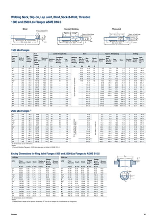 Kmin
P E 1)
E 1)
23 deg.
F
R
O
R
C
Bolt circie diam.
Diam. of bolt hole
O
R
D
X
C
Bolt circie diam.
Diam. of bolt hole
O
R
X
Screwed
C
Bolt circie diam. 7 mm
Diam. of bolt hole
Thread
lenght
21Flanges
Facing Dimensions for Ring Joint Flanges 1500 and 2500 Lbs Flanges to ASME B16.5
1500 Lbs Flanges
2500 Lbs Flanges 1)
Blind Socket-Welding Threaded
Welding Neck, Slip-On, Lap Joint, Blind, Socket-Weld, Threaded
1500 and 2500 Lbs Flanges ASME B16.5
Nominal
Pipe
Size,
NPS
O.D. of
Flange
Min.
Thick-
ness of
Flange
O.D.
raised
Face
large
Male and
Large
Tongue
Diameter
of Hub
Lenth Through Hub Bore Approx. Weight (kg) Drilling
Welding
Neck
Threaded/
Slip-On/
Socket
Welding
Lap
Joint
Welding
Neck/
Socket
Welding
Min.
Slip-On/
Socket
Welding
Min.
Lap
Joint
Depth
of
Socket
Welding
Neck
Threa-
ded/
Slip-On/
Socket
Welding
Lap
Joint
Blind
Number
of Bolts
Diamter
of Bolt
Holes
Bolt
Circle
Diame-
ter
O C R X Y1 Y2 Y3 B1 B2 B3 D
½" 120 22.3 34.9 38 60 32 32
Tobespecifiedbypurchaser
22.2 22.9 10 2.3 1.8 1.8 1.8 4 22.2 82.6
¾" 130 25.4 42.9 44 70 35 35 27.7 28.2 11 2.7 2.3 2.3 2.7 4 22.2 88.9
1" 150 28.6 50.8 52 73 41 41 34.5 34.9 13 4.1 3.6 3.6 3.6 4 25.4 101.6
1¼" 160 28.6 63.5 64 73 41 41 43.2 43.7 14 4.5 4.1 4.1 4.1 4 25.4 111.1
1½" 180 31.8 73.0 70 83 44 44 49.5 50.0 16 5.9 5.4 5.4 5.9 4 28.6 123.8
2" 215 38.1 92.1 105 102 57 57 61.9 62.5 17 11.3 11.3 11.3 11.3 8 25.4 165.1
2½" 245 41.3 104.8 124 105 64 64 74.6 75.4 19 16.3 16.3 16.0 15.9 8 28.6 190.5
3" 265 47.7 127.0 133 117 … 73 … 91.4 … 21.8 21.8 21.3 21.8 8 31.8 203.2
4" 310 54.0 157.2 162 124 … 90 … 116.8 … 33.0 33.1 34.0 33.1 8 34.9 241.3
5" 375 73.1 185.7 197 156 … 105 … 144.4 … 59.0 59.0 63.5 63.5 8 41.3 292.1
6" 395 82.6 215.9 229 171 … 119 … 171.4 … 75.0 74.8 77.1 72.6 12 38.1 317.5
8" 485 92.1 269.9 292 213 … 143 … 222.2 … 125.0 118.0 129.0 136.0 12 44.5 393.7
10" 585 108.0 323.8 368 254 … 178 … 277.4 … 206.0 197.0 220.0 231.0 12 50.8 482.6
12" 675 123.9 381.0 451 283 … 219 … 328.2 … 313.0 263.0 286.0 313.0 16 54.0 571.5
14" 750 133.4 412.8 495 298 … 241 … 360.2 … 426.0 … 404.0 442.0 16 60.3 635.0
16" 825 146.1 469.9 552 311 … 260 … 411.2 … 567.0 … 522.0 590.0 16 66.7 704.8
18" 915 162.0 533.4 597 327 … 276 … 462.3 … 737.0 … 669.0 794.0 16 73.0 774.7
20" 985 177.8 584.2 641 356 … 292 … 514.4 … 930.0 … 805.0 1010.0 16 79.4 831.8
24" 1170 203.2 692.2 762 406 … 330 … 616.0 … 1510.0 … 1326.0 1644.0 16 92.1 990.6
½" 135 30.2 34.9 43 73 40 40
Tobespecifiedbypurchaser
(onlyWeldingNeck)
22.9
Notman.In2500Lb.
3.2 3.2 3.2 3.2 4 22.2 88.9
¾" 140 31.8 42.9 51 79 43 43 28.2 3.6 3.6 3.6 3.6 4 22.2 95.2
1" 160 35.0 50.8 57 89 48 48 34.9 5.4 5.0 5.0 5.0 4 25.4 108.0
1¼" 185 38.1 63.5 73 95 52 52 43.7 7.7 7.3 7.3 7.7 4 28.6 130.2
1½" 205 44.5 73.0 79 111 60 60 50.0 11.3 10.0 10.0 10.4 4 31.8 146.0
2" 235 50.9 92.1 95 127 70 70 62.5 19.0 17.2 16.8 17.7 8 28.6 171.4
2½" 265 57.2 104.8 114 143 79 79 75.4 23.6 24.9 24.0 25.4 8 31.8 196.8
3" 305 66.7 127.0 133 168 … 92 91.4 42.6 37.6 36.3 39.0 8 34.9 228.6
4" 355 76.2 157.2 165 190 … 108 116.8 65.8 56.7 54.4 61.2 8 41.3 273.0
5" 420 92.1 185.7 203 229 … 130 144.4 111.0 95.3 93.0 102.0 8 47.6 323.8
6" 485 108.0 215.9 235 273 … 152 171.4 172.0 147.0 143.0 156.0 8 54.0 368.3
8" 550 127.0 269.9 305 318 … 178 222.2 263.0 220.0 213.0 240.0 12 54.0 438.2
10" 675 165.1 323.8 375 419 … 229 277.4 488.0 422.0 408.0 465.0 12 66.7 539.8
12" 760 184.2 381.0 441 464 … 254 328.2 692.0 499.0 499.0 590.0 12 73.0 619.1
All dimensions are in millimeters
Notes:
1) Socket Welding Flanges in 2500 Lbs class are not listed in ASME B16.5.
1500 Lbs 2500 Lbs
NPS Pitch
Diameter
Depth Width
Radius at
Bottom
Diame-
ter of
Raised
Portion
Groove
Number
NPS Pitch
Diameter
Depth Width
Radius
at Bot-
tom
Diame-
ter of
Raised
Portion
Groove
Number
P mm E mm F mm R mm K mm P mm E mm F mm R mm K mm
½" 39.67 6.35 8.74 0.8 60.5 R12 ½" 42.88 6.35 8.74 0.8 65.0 R13
¾" 44.45 6.35 8.74 0.8 66.5 R14 ¾" 50.80 6.35 8.74 0.8 73.0 R16
1" 50.80 6.35 8.74 0.8 71.5 R16 1" 60.33 6.35 8.74 0.8 82.5 R18
1¼" 60.33 6.35 8.74 0.8 81.0 R18 1¼" 72.23 7.92 11.91 0.8 102.0 R21
1½" 68.27 6.35 8.74 0.8 92.0 R20 1½" 82.55 7.92 11.91 0.8 114.0 R23
2" 95.25 7.92 11.91 0.8 124.0 R24 2" 101.60 7.92 11.91 0.8 133.0 R26
2½" 107.95 7.92 11.91 0.8 137.0 R27 2½" 111.13 9.53 13.49 1.5 149.0 R28
3" 136.53 7.92 11.91 0.8 168.0 R35 3" 127.00 9.53 13.49 1.5 168.0 R32
4" 161.93 7.92 11.91 0.8 194.0 R39 4" 157.18 11.13 16.66 1.5 203.0 R38
5" 193.68 7.92 11.91 0.8 229.0 R44 5" 190.50 12.70 19.84 1.5 241.0 R42
6" 211.14 9.53 13.49 1.5 248.0 R46 6" 228.60 12.70 19.84 1.5 279.0 R47
8" 269.88 11.13 16.66 1.5 318.0 R50 8" 279.40 14.27 23.01 1.5 340.0 R51
10" 323.85 11.13 16.66 1.5 371.0 R54 10" 342.90 17.48 30.18 2.4 425.0 R55
12" 381.00 14.27 23.01 1.5 438.0 R58 12" 406.40 17.48 33.32 2.4 495.0 R60
All dimensions are in millimeters
Notes:
1) Raised face is equal to the groove dimension “E” but is not subject to the tolerance for the groove
7 mm 7 mm
B2
B1
Y1 Y2
 