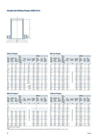 22 Flanges
Straight Hub Welding Flanges ASME B16.5
No-
minal
Pipe
Size,
NPS
Outside
Diame-
ter of
Flange
min.
Thick-
ness of
Flange
O.D.
raised
Face
large
Male and
Large
Tongue
Diame-
ter of
Hub
Diameter
of Bore
Length
through
Hub1)
Drilling
Bolt
Circle
Diame-
ter
Num-
ber of
Bolts
Dia-
meter
of Bolt
Holes
O C R A B H BC d
½" 95 12.7 34.9 38 15.8 229 66.7 4 15.9
¾" 115 14.3 42.9 48 20.9 229 82.6 4 19.1
1" 125 15.9 50.8 54 26.6 229 88.9 4 19.1
1¼" 135 17.5 63.5 64 35.1 229 98.4 4 19.1
1½" 155 19.1 73.0 70 40.9 229 114.3 4 22.2
2" 165 20.7 92.1 84 52.5 229 127.0 8 19.1
2½" 190 23.9 104.8 100 62.7 229 149.2 8 22.2
3" 210 27.0 127.0 117 77.9 229 168.3 8 22.2
3½" 230 28.6 139.7 133 90.1 229 184.1 8 22.2
4" 255 30.2 157.2 146 102.3 229 200.0 8 22.2
5" 280 33.4 185.7 178 128.2 305 235.0 8 22.2
6" 320 35.0 215.9 206 154.1 305 269.9 12 22.2
8" 380 39.7 269.9 260 202.7 305 330.2 12 25.4
10" 445 46.1 323.8 321 254.6 305 387.4 16 28.6
12" 520 49.3 381.0 375 304.8 305 450.8 16 31.8
14" 585 52.4 412.8 425
Tobe
specifiedby
purchaser
305 514.4 20 31.8
16" 650 55.6 469.9 483 305 571.5 20 34.9
18" 710 58.8 533.4 533 305 628.6 24 34.9
20" 775 62.0 584.2 587 305 685.8 24 34.9
24" 915 68.3 692.2 702 305 812.8 24 41.3
No-
minal
Pipe
Size,
NPS
Outside
Diame-
ter of
Flange
min.
Thick-
ness of
Flange
O.D.
raised
Face
large
Male and
Large
Tongue
Dia-
meter
of Hub
Diameter
of Bore
Length
through
Hub1)
Drilling
Bolt
Circle
Diame-
ter
Num-
ber of
Bolts
Dia-
meter
of Bolt
Holes
O C R A B H BC d
1"
Tobespecifiedbypurchaser
1¼"
1½"
2"
2½"
3" 240 38.1 127.0 127 229 190.5 8 25.4
4" 290 44.5 157.2 159 229 235.0 8 31.8
5" 350 50.8 185.7 190 305 279.4 8 34.9
6" 380 55.6 215.9 235 305 317.5 12 31.8
8" 470 63.5 269.9 298 305 393.7 12 38.1
10" 545 69.9 323.8 368 305 469.9 16 38.1
12" 610 79.4 381.0 419 305 533.4 20 38.1
14" 640 85.8 412.8 451 305 558.8 20 41.3
16" 705 88.9 469.9 508 305 616.0 20 44.5
18" 785 101.6 533.4 565 305 685.8 20 50.8
20" 855 108.0 584.2 622 305 749.3 20 54.0
24" 1040 139.7 692.2 749 305 901.7 20 66.7
No-
minal
Pipe
Size,
NPS
Outside
Diame-
ter of
Flange
min.
Thick-
ness of
Flange
O.D.
raised
Face
large
Male and
Large
Tongue
Dia-
meter
of Hub
Diameter
of Bore
Length
through
Hub1)
Drilling
Bolt
Circle
Diame-
ter
Num-
ber of
Bolts
Dia-
meter
of Bolt
Holes
O C R A B H BC d
1" 150 28.6 50.8 52
Tobespecifiedbypurchaser
229 101.6 4 25.4
1¼" 160 28.6 63.5 64 229 111.1 4 25.4
1½" 180 31.8 73.0 70 229 123.8 4 28.6
2" 215 38.1 92.1 105 229 165.1 8 25.4
2½" 245 41.3 104.8 124 229 190.5 8 28.6
3" 265 47.7 127.0 133 229 203.2 8 31.8
4" 310 54.0 157.2 162 229 241.3 8 34.9
5" 375 73.1 185.7 197 305 292.1 8 41.3
6" 395 82.6 215.9 229 305 317.5 12 38.1
8" 485 92.1 269.9 292 305 393.7 12 44.5
10" 585 108.0 323.5 368 305 482.6 12 50.8
12" 675 123.9 381.0 451 305 571.5 16 54.0
14" 750 133.4 412.8 495 305 635.0 16 60.3
16" 825 146.1 469.9 552 305 704.8 16 66.7
18" 915 162.0 533.4 597 305 774.7 16 73.0
20" 985 177.8 584.2 641 305 831.8 16 79.4
24" 1170 203.2 692.2 762 305 990.6 16 92.1
No-
minal
Pipe
Size,
NPS
Outside
Diame-
ter of
Flange
min.
Thick-
ness of
Flange
O.D.
raised
Face
large
Male and
Large
Tongue
Diame-
ter of
Hub
Diameter
of Bore
Length
through
Hub1)
Drilling
Bolt
Circle
Diame-
ter
Num-
ber of
Bolts
Dia-
meter
of Bolt
Holes
O C R A B H BC d
½" 95 14.3 34.9 38
Tobespecifiedbypurchaser
229 66.7 4 15.9
¾" 115 15.9 42.9 48 229 82.6 4 19.1
1" 125 17.5 50.8 54 229 88.9 4 19.1
1¼" 135 20.7 63.5 64 229 98.4 4 19.1
1½" 155 22.3 73.0 70 229 114.3 4 22.2
2" 165 25.4 92.1 84 229 127.0 8 19.0
2½" 190 28.6 104.8 100 229 149.2 8 22.2
3" 210 31.8 127.0 117 229 168.3 8 22.2
3½" 230 35.0 139.7 133 229 184.2 8 25.4
4" 275 38.1 157.2 152 229 215.9 8 25.4
5" 330 44.5 185.7 189 305 266.7 8 28.6
6" 355 47.7 215.9 222 305 292.1 12 28.6
8" 420 55.6 269.9 273 305 349.2 12 31.8
10" 510 63.5 323.8 343 305 431.8 16 34.9
12" 560 66.7 381.0 400 305 489.0 20 34.9
14" 605 69.9 412.8 432 305 527.0 20 38.1
16" 685 76.2 469.9 495 305 603.2 20 41.3
18" 745 82.6 533.4 546 305 654.0 20 44.5
20" 815 88.9 584.2 610 305 723.9 24 44.5
24" 940 101.6 692.2 718 305 838.2 24 50.8
300 Lbs Flanges
900 Lbs Flanges 2)
600 Lbs Flanges
1500 Lbs Flanges
R
H
d
C
BC
O
A
B
All dimensions are in millimeters
Notes:
1) Other lengths may be furnished by agreement between the end user and manufactuer. 2) Use class 1500 Lbs dimensions between 1
⁄2" and 2 1
⁄2 sizes.
 