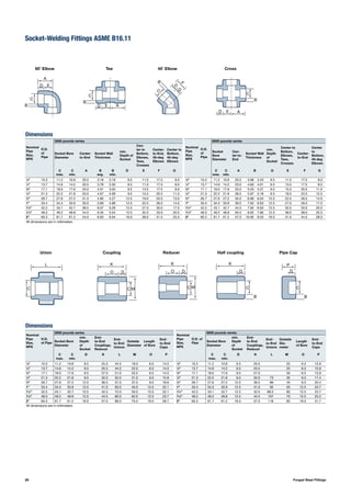 26 Forged Steel Fittings
Socket-Welding Fittings ASME B16.11
90˚ Elbow 45˚ Elbow CrossTee
Union Reducer Half coupling Pipe CapCoupling
Dimensions
Dimensions
Nominal
Pipe
Size,
NPS
O.D.
of
Pipe
3000 pounds series
Nominal
Pipe
Size,
NPS
O.D.
of
Pipe
6000 pounds series
Socket Bore
Diameter
Center-
to-End
Socket Wall
Thickness
min.
Depth of
Socket
Cen-
ter to
Bottom,
Elbows,
Tees,
Crosses
Center-
to-End,
45-deg
Elbows
Center to
Bottom,
45-deg
Elbows
Socket
Bore
Diameter
Cen-
ter-to-
End
Socket Wall
Thickness
min.
Depth
of
Socket
Center to
Bottom,
Elbows,
Tees,
Crosses
Center-
to-End
Center
to
Bottom,
45-deg
Elbows
C
max.
C
min.
A B
avg.
B
min.
D E F G C
max.
C
min.
A B D E F G
1
⁄8" 10.3 11.2 10.8 20.5 3.18 3.18 9.5 11.0 17.5 8.0 1
⁄8" 10.3 11.2 10.8 20.5 3.96 3.43 9.5 11.0 17.5 8.0
1
⁄4" 13.7 14.6 14.2 20.5 3.78 3.30 9.5 11.0 17.5 8.0 1
⁄4" 13.7 14.6 14.2 23.0 4.60 4.01 9.5 13.5 17.5 8.0
3
⁄8" 17.1 18.0 17.6 23.0 4.01 3.50 9.5 13.5 17.5 8.0 3
⁄8" 17.1 18.0 17.6 25.0 5.03 4.37 9.5 15.5 20.5 11.0
1
⁄2" 21.3 22.2 21.8 25.0 4.67 4.09 9.5 15.5 20.5 11.0 1
⁄2" 21.3 22.2 21.8 28.5 5.97 5.18 9.5 19.0 22.0 12.5
3
⁄4" 26.7 27.6 27.2 31.5 4.90 4.27 12.5 19.0 25.5 13.0 3
⁄4" 26.7 27.6 27.2 35.0 6.96 6.04 12.5 22.5 26.5 14.0
1" 33.4 34.3 33.9 35.0 5.69 4.98 12.5 22.5 26.5 14.0 1" 33.4 34.3 33.9 39.5 7.92 6.93 12.5 27.0 30.0 17.5
11
⁄4" 42.2 43.1 42.7 39.5 6.07 5.28 12.5 27.0 30.0 17.5 11
⁄4" 42.2 43.1 42.7 44.5 7.92 6.93 12.5 32.0 33.0 20.5
11
⁄2" 48.3 49.2 48.8 44.5 6.35 5.54 12.5 32.0 33.0 20.5 11
⁄2" 48.3 49.2 48.8 50.5 8.92 7.80 12.5 38.0 38.0 25.5
2" 60.3 61.7 61.2 54.0 6.93 6.04 16.0 38.0 41.5 25.5 2" 60.3 61.7 61.2 57.0 10.92 9.50 16.0 41.0 44.5 28.5
All dimensions are in millimeters
Nominal
Pipe
Size,
NPS
O.D.
of Pipe
3000 pounds series
Nominal
Pipe
Size,
NPS
O.D. of
Pipe
6000 pounds series
Socket Bore
Diameter
min.
Depth
of
Socket
End-
to-End
Couplings,
Reducer
End-
to-End
Unions
Outside
Diameter
Length
of Bore
End-
to-End
Caps
Socket Bore
Diameter
min.
Depth
of
Socket
End-
to-End
Couplings,
Reducer
End-
to-End
Unions
Outside
Dia-
meter
Length
of Bore
End-
to-End
Caps
C
max.
C
min.
D K L M O P C
max.
C
min.
D K L M O P
1
⁄8" 10.3 11.2 10.8 9.5 25.5 44.5 18.0 6.5 14.3 1
⁄8" 10.3 11.2 10.8 9.5 25.5 20 6.5 15.9
1
⁄4" 13.7 14.6 14.2 9.5 25.5 44.5 22.0 6.5 14.3 1
⁄4" 13.7 14.6 14.2 9.5 25.5 25 6.5 15.9
3
⁄8" 17.1 18.0 17.6 9.5 27.0 51.0 25.5 6.5 14.3 3
⁄8" 17.1 18.0 17.6 9.5 27.0 30 6.5 15.9
1
⁄2" 21.3 22.2 21.8 9.5 32.0 52.0 31.0 9.5 15.9 1
⁄2" 21.3 22.2 21.8 9.5 32.0 73 35 9.5 17.4
3
⁄4" 26.7 27.6 27.2 12.5 36.5 57.0 37.0 9.5 18.9 3
⁄4" 26.7 27.6 27.2 12.5 36.5 86 45 9.5 20.4
1" 33.4 34.3 33.9 12.5 41.0 63.0 45.0 12.5 22.1 1" 33.4 34.3 33.9 12.5 41.0 92 55 12.5 23.7
11
⁄4" 42.2 43.1 42.7 12.5 42.5 72.0 55.0 12.5 22.1 11
⁄4" 42.2 43.1 42.7 12.5 42.5 98.5 60 12.5 23.7
11
⁄2" 48.3 49.2 48.8 12.5 44.5 80.0 62.0 12.5 23.7 11
⁄2" 48.3 49.2 48.8 12.5 44.5 107 70 12.5 25.2
2" 60.3 61.7 61.2 16.0 57.0 89.0 75.0 19.0 28.7 2" 60.3 61.7 61.2 16.0 57.0 118 85 19.0 31.7
All dimensions are in millimeters
A
B
C
D E
A
B
C
D E
CB
F
D
G
A
C
B
D E
L
C
K
D
C
B
D
P
C
B
K
O D
C M
K
O D
C M
 