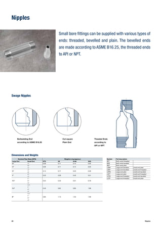 Small bore fittings can be supplied with various types of
ends: threaded, bevelled and plain. The bevelled ends
are made according to ASME B16.25, the threaded ends
to API or NPT.
28 Nipples
Nipples
Swage Nipples
Nominal Pipe Sizes (NPS) Weights in kg (approx.)
Large End Small End STD XS S160 XXS
3
⁄8" 1
⁄4" 0.09 0.11 0.14 0.20
1
⁄2"
3
⁄8"
0.09 0.11 0.14 0.201
⁄4"
3
⁄4"
1
⁄2"
0.14 0.17 0.23 0.283
⁄8"
1"
3
⁄4"
0.23 0.28 0.40 0.511
⁄2"
11
⁄4"
1"
0.34 0.45 0.57 0.793
⁄4"
1
⁄2"
11
⁄2"
11
⁄4"
0.45 0.62 0.85 1.88
1"
3
⁄4"
1
⁄2"
2"
11
⁄2"
0.85 1.13 1.53 1.98
1"
3
⁄4"
1
⁄2"
Symbol Full description
BET Both ends threaded
BEB Both ends bevelled
BEP Both ends plain
LEBP Large end bevelled small end plain
LEBT Large end bevelled small end threaded
LEPB Large end plain small end bevelled
LEPT Large end plain small end threaded
LETB Large end threaded small end bevelled
LETP Large end threaded small end plain
Buttwelding End
according to ASME B16.25
Cut square
Plain End
Theaded Ends
according to
API or NPT
Dimensions and Weights
 