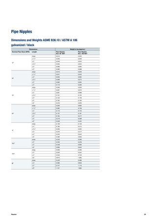 29Nipples
Dimensions Weight in kg (approx.)
Nominal Pipe Sizes (NPS) Length Pipe Nipples
Sch. 80- BET
Pipe Nipples
Sch. 160-BET
1
⁄4"
close 0.010 0.020
x 11
⁄2" 0.030 0.040
x 2" 0.040 0.043
x 21
⁄2" 0.050 0.054
x 3" 0.060 0.065
x 4" 0.080 0.088
3
⁄8"
close 0.010 0.020
x 11
⁄2" 0.041 0.043
x 2" 0.055 0.062
x 21
⁄2" 0.069 0.074
x 3" 0.083 0.094
x 4" 0.110 0.200
1
⁄2"
close 0.030 0.040
x 11
⁄2" 0.061 0.073
x 2" 0.081 0.098
x 21
⁄2" 0.101 0.122
x 3" 0.122 0.146
x 4" 0.162 0.195
x 6" 0.243 0.293
3
⁄4"
close 0.050 0.060
x 11
⁄2" 0.082 0.108
x 2" 0.110 0.145
x 21
⁄2" 0.137 0.181
x 3" 0.164 0.217
x 4" 0.219 0.289
x 6" 0.329 0.434
1"
close 0.130 0.150
x 2" 0.162 0.212
x 21
⁄2" 0.202 0.264
x 3" 0.242 0.317
x 4" 0.323 0.423
x 6" 0.485 0.635
11
⁄4"
close 0.220 0.260
x 3" 0.335 0.420
x 4" 0.446 0.560
x 6" 0.669 0.840
11
⁄2"
close 0.260 0.290
x 3" 0.405 0.542
x 4" 0.540 0.723
x 6" 0.810 1.085
2"
close 0.420 0.480
x 3" 0.560 0.833
x 4" 0.747 1.110
x 6" 1.121 1.665
Dimensions and Weights ASME B36.10 / ASTM A 106
galvanized / black
Pipe Nipples
 