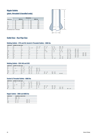 A
C
32 Branch Fittings
Nipple Outlets
(plain, threaded & bevelled ends)
Outlet Size - Run Pipe Size
Outlet size
Dimensions
3000 Lbs 6000 Lbs
A C A C
1
⁄2" 89 24.0 89 14.5
3
⁄4" 89 30.0 89 19.0
1" 89 36.5 89 25.5
11
⁄4" 89 44.5 89 24.0
11
⁄2" 89 51.0 89 38.0
2" 89 65.0 89 43.0
Outlet size suitable run-pipe sizes
1
⁄2" 1
⁄2" 3
⁄4" 1" 11
⁄2" - 11
⁄4" 21
⁄2" - 2" 8" - 3" 36" - 10"
3
⁄4" 3
⁄4" 1" 11
⁄2" - 11
⁄4" 21
⁄2" - 2" 5" - 3" 12" - 6" 36" - 14"
1" 1" 11
⁄4" 11
⁄2" 2" 21
⁄2" 3 1/2" - 3" 5" - 4" 10" - 6" 36" - 12"
11
⁄4" 11
⁄4" 11
⁄2" 2" 21
⁄2" 31
⁄2-3" 5" - 4" 8" - 6" 18" - 10" 36" - 20"
11
⁄2" 11
⁄2" 2" 21
⁄2" 3" 4" - 31
⁄2" 6" - 5" 12" - 8" 24" - 14" 36" - 26"
2" 2" 21
⁄2" 3" 31
⁄2" 4" 5" 6" 10" - 8" 18" - 12" 36" - 20"
21
⁄2" 21
⁄2" 3" 31
⁄2" 4" 5" 6" 8" 12" - 10" 18" - 14" 36" - 20"
3" 3" 31
⁄2" 4" 5" 6" 8" 10" 14" - 12" 20" - 16" 36" - 24"
31
⁄2" 31
⁄2" 4" 5" 6" 8" 10" 14" - 12" 20" - 16" 36" - 24"
4" 4" 5" 6" 8" 10" 14" - 12" 20" - 16" 36" - 24"
Outlet size suitable run-pipe sizes
1
⁄2" 36" - 11
⁄2"
3
⁄4" 36" - 11
⁄2"
1" 4" - 1
⁄2" 36" - 6"
11
⁄4" 4" - 2" 36" - 6"
11
⁄2" 4" - 2" 36" - 6"
Outlet size suitable run-pipe sizes
1
⁄2" 1" - 3
⁄4" 2" - 11
⁄4" 6" - 21
⁄2" 36" - 8"
3
⁄4" 1" 21
⁄2" - 11
⁄4" 10" - 3" 36" - 12"
1" 11
⁄4" - 11
⁄2" 21
⁄2" - 2" 10" - 3" 36" - 12"
11
⁄4" 11
⁄2" 21
⁄2" - 2" 31
⁄2" - 3" 8" - 4" 20" - 10" 36" - 24"
11
⁄2" 2" 21
⁄2" 31
⁄2" - 3" 5" - 4" 8" - 6" 18" - 10" 36" - 20"
2" 21
⁄2" 3" 4" 5" 6" 10" - 8" 20" - 12" 36" - 24"
Outlet size suitable run-pipe sizes
1
⁄2" 1
⁄2" 11
⁄4" - 3
⁄4" 36" - 11
⁄2"
3
⁄4" 1" - 3
⁄4" 2" - 11
⁄4" 6" - 11
⁄2" 36" - 8"
1" 1" 21
⁄2" - 11
⁄4" 10" - 3" 36" - 12"
11
⁄4" 11
⁄2" - 11
⁄4" 21
⁄2" - 2" 10" - 3" 36" - 12"
11
⁄2" 11
⁄2" 21
⁄2" - 2" 31
⁄2" - 3" 8" - 4" 20" - 10" 36" - 24"
2" 2" 21
⁄2" 31
⁄2" - 3" 5" - 4" 8" - 6" 18" - 10" 36 - 20"
All dimensions are in millimeters
Welding Outlets - STD and XS, Socket & Threaded Outlets - 3000 lbs
Welding Outlets - SCH.160 and XXS
Socket & Threaded Outlets - 6000 lbs
Nipple Outlets - 3000 and 6000 lbs
 