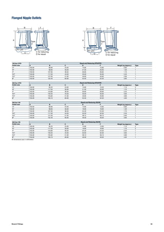 A
Type
2
Kix grp
B F
C
C for reducing
D for equal
A
Type
2
Kix grp
B F
C
C for reducing
D for equal
33Branch Fittings
Flanged Nipple Outlets
150 lbs/ STD
Outlet size
Equal and Reducing STD/STD
A B C D F Weight kg (approx.) Type
1
⁄2" 150.00 88.90 24.00 15.80 15.80 0.85 1
3
⁄4" 150.00 98.60 30.00 21.00 20.93 1.20 1
1" 150.00 107.95 36.50 26.60 26.60 1.75 1
11
⁄4" 150.00 117.50 44.50 35.00 35.00 2.45 1
11
⁄2" 150.00 127.00 51.00 40.90 40.90 2.60 1
2" 150.00 152.40 65.00 52.50 52.50 3.85 1
300 lbs/ STD
Outlet size
Equal and Reducing STD/STD
A B C D F Weight kg (approx.) Type
1
⁄2" 150.00 95.25 24.00 15.80 15.50 1.15 2
3
⁄4" 150.00 117.50 30.00 21.00 20.93 1.75 2
1" 150.00 123.80 36.50 26.60 26.60 2.25 1
11
⁄4" 150.00 133.35 44.50 35.00 35.00 3.65 1
11
⁄2" 150.00 155.60 51.00 40.90 40.90 3.80 1
2" 150.00 165.10 65.00 52.50 52.50 4.95 1
300 lbs/ XS
Outlet size
Equal and Reducing XS/XS
A B C D F Weight kg (approx.) Type
1
⁄2" 150.00 88.90 24.00 13.90 13.90 0.85 1
3
⁄4" 150.00 98.60 30.00 18.90 18.90 1.20 1
1" 150.00 107.95 36.50 24.30 24.30 1.75 1
11
⁄4" 150.00 117.50 44.50 32.50 32.50 2.45 1
11
⁄2" 150.00 127.00 51.00 38.10 38.10 2.60 1
2" 150.00 152.40 65.00 49.30 49.30 3.85 1
300 lbs/ XS
Outlet size
Equal and Reducing XS/XS
A B C D F Weight kg (approx.) Type
1
⁄2" 150.00 95.25 24.00 13.90 13.90 1.15 2
3
⁄4" 150.00 117.50 30.00 18.90 18.90 1.75 2
1" 150.00 123.80 36.50 24.30 24.30 2.25 1
11
⁄4" 150.00 133.35 44.50 32.50 32.50 3.65 1
11
⁄2" 150.00 155.60 51.00 38.10 38.10 3.80 1
2" 150.00 165.10 65.00 49.30 49.30 4.92 1
All dimensions are in millimeters
 