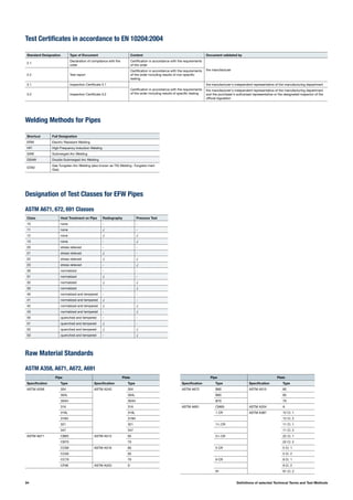 34
Designation of Test Classes for EFW Pipes
Class Heat Treatment on Pipe Radiography Pressure Test
10 none - -
11 none √ -
12 none √ √
13 none - √
20 stress relieved - -
21 stress relieved √ -
22 stress relieved √ √
23 stress relieved - √
30 normalized - -
31 normalized √ -
32 normalized √ √
33 normalized - √
40 normalized and tempered - -
41 normalized and tempered √ -
42 normalized and tempered √ √
43 normalized and tempered - √
50 quenched and tempered - -
51 quenched and tempered √ -
52 quenched and tempered √ √
53 quenched and tempered - √
ASTM A671, 672, 691 Classes
Raw Material Standards
ASTM A358, A671, A672, A691
Pipe Plate
Specification Type Specification Type
ASTM A358 304 ASTM A240 304
304L 304L
304H 304H
316 316
316L 316L
316H 316H
321 321
347 347
ASTM A671 CB65 ASTM A515 65
CB70 70
CC60 ASTM A516 60
CC65 65
CC70 70
CF66 ASTM A203 D
Pipe Plate
Specification Type Specification Type
ASTM A672 B60 ASTM A515 60
B65 65
B70 70
ASTM A691 CM65 ASTM A204 A
1 CR ASTM A387 12 Cl. 1
12 Cl. 2
11
⁄4 CR 11 Cl. 1
11 Cl. 2
21
⁄4 CR 22 Cl. 1
22 Cl. 2
5 CR 5 Cl. 1
5 Cl. 2
9 CR 9 Cl. 1
9 Cl. 2
91 91 Cl. 2
Test Certificates in accordance to EN 10204:2004
Welding Methods for Pipes
Standard Designation Type of Document Content Document validated by
2.1
Declaration of compliance with the
order
Certification in accordance with the requirements
of the order
the manufacturer
2.2 Test report
Certification in accordance with the requirements
of the order including results of non-specific
testing
3.1 Inspection Certificate 3.1
Certification in accordance with the requirements
of the order including results of specific testing
the manufacturer‘s independent representative of the manufacturing department
3.2 Inspection Certificate 3.2
the manufacturer‘s independent representative of the manufacturing department
and the purchaser‘s authorised representative or the designated inspector of the
official regulation
Shortcut Full Designation
ERW Electric Resistant Welding
HFI High Frequency Induction Welding
SAW Submerged Arc Welding
DSAW Double Submerged Arc Welding
GTAV
Gas Tungsten Arc Welding (also known as TIG Welding -Tungsten Inert
Gas)
Definitions of selected Technical Terms and Test Methods
 