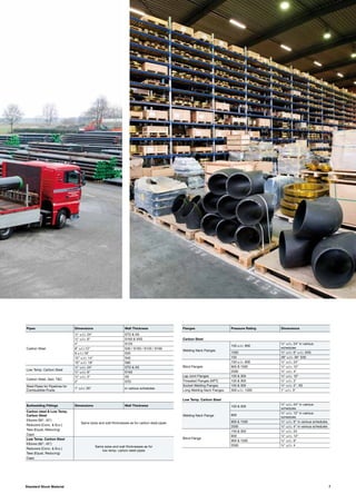 7Standard Stock Material
Pipes Dimensions Wall Thickness
Carbon Steel
½" u.t.i. 24" STD & XS
½" u.t.i. 6" S160 & XXS
4" S120
8" u.t.i.12" S30 / S100 / S120 / S160
8 u.t.i.18" S20
12" u.t.i. 14" S40
10" u.t.i. 18" S80
Low Temp. Carbon Steel
½" u.t.i. 24" STD & XS
½" u.t.i. 6" S160
Carbon Steel, Galv. T&C
½" u.t.i. 2" XS
2" STD
Steel Pipes for Pipelines for
Combustible Fluids
1" u.t.i. 20" in various schedules
Buttwelding Fittings Dimensions Wall Thickness
Carbon steel & Low Temp.
Carbon Steel
Same sizes and wall thicknesses as for carbon steel pipes
Elbows (90°, 45°)
Reducers (Conc. & Ecc.)
Tees (Equal, Reducing)
Caps
Low Temp. Carbon Steel
Same sizes and wall thicknesses as for
low temp. carbon steel pipes
Elbows (90°, 45°)
Reducers (Conc. & Ecc.)
Tees (Equal, Reducing)
Caps
Flanges Pressure Rating Dimensions
Carbon Steel
Welding Neck Flanges
150 u.t.i. 900
½" u.t.i. 24" in various
schedules
1500 ½" u.t.i. 6" u.t.i. XXS
150 28" u.t.i. 36" S30
Blind Flanges
150 u.t.i. 600 ½" u.t.i. 24"
900 & 1500 ½" u.t.i. 12"
2500 ½" u.t.i. 4"
Lap Joint Flanges 150 & 300 ½" u.t.i. 10"
Threaded Flanges (NPT) 150 & 300 ½" u.t.i. 2"
Socket Welding Flanges 150 & 300 ½" u.t.i. 2", XS
Long Welding Neck Flanges 300 u.t.i. 1500 1" u.t.i. 3"
Low Temp. Carbon Steel
Welding Neck Flange
150 & 300
½" u.t.i. 24" in various
schedules
600
½" u.t.i. 12" in various
schedules
900 & 1500 ½" u.t.i. 6" in various schedules
2500 ½" u.t.i. 4" in various schedules
Blind Flange
150 & 300 ½" u.t.i. 24
600 ½" u.t.i. 12"
900 & 1500 ½" u.t.i. 6"
2500 ½" u.t.i. 4
 