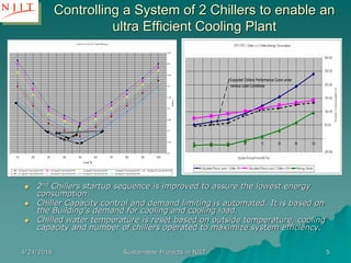 4/24/2016 Sustainable Projects in NJIT 5
Controlling a System of 2 Chillers to enable an
ultra Efficient Cooling Plant
 2nd Chillers startup sequence is improved to assure the lowest energy
consumption.
 Chiller Capacity control and demand limiting is automated. It is based on
the Building’s demand for cooling and cooling load.
 Chilled water temperature is reset based on outside temperature, cooling
capacity and number of chillers operated to maximize system efficiency.
Expected Chillers Performance Curve under
Various Load Conditions
 