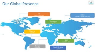 India
LogixERP + ORION+ Clobz Sales
Saudi Arabia
LogixERP
Kenya
CLOBZ Sales
US
ORION + Clobz Sales
Nigeria
LogixERP
UAE
LogixERP + Clobz
Lebanon
LogixERP
Our Global Presence
 