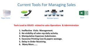 Paper Forms ExcelMultiple SystemPhone Calls
Tools Lead to ISSUES related to sales Operations & Administration
1. Ineffective Visits Management.
2. No visibility of sales rep daily activity.
3. Manipulative Expenses Submission.
4. Excessive Printing Cost & papers wastage.
5. Delay in Order Receiving.
6. Many More…….
Current Tools For Managing Sales
 