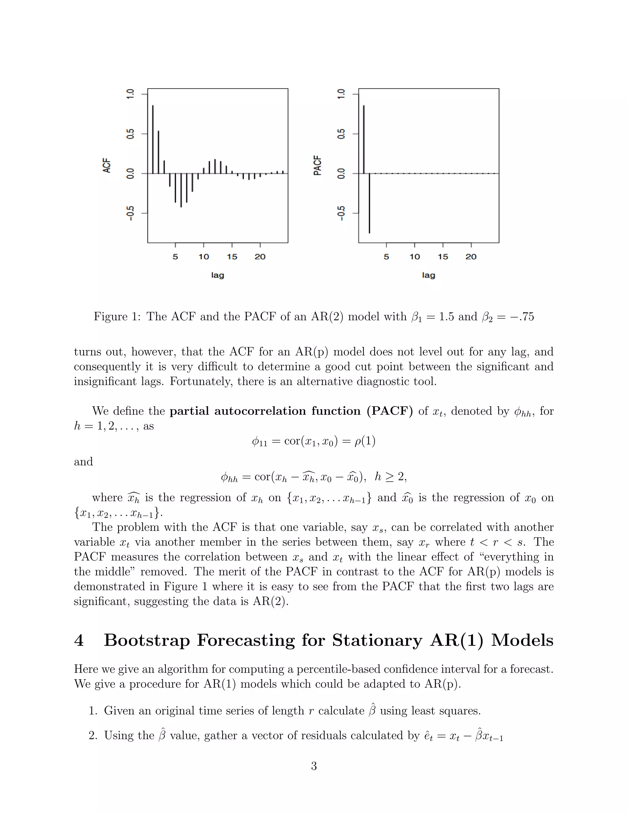 Figure 1: The ACF and the PACF of an AR(2) model with β1 = 1.5 and β2 = −.75
turns out, however, that the ACF for an AR(p) model does not level out for any lag, and
consequently it is very diﬃcult to determine a good cut point between the signiﬁcant and
insigniﬁcant lags. Fortunately, there is an alternative diagnostic tool.
We deﬁne the partial autocorrelation function (PACF) of xt, denoted by φhh, for
h = 1, 2, . . . , as
φ11 = cor(x1, x0) = ρ(1)
and
φhh = cor(xh − xh, x0 − x0), h ≥ 2,
where xh is the regression of xh on {x1, x2, . . . xh−1} and x0 is the regression of x0 on
{x1, x2, . . . xh−1}.
The problem with the ACF is that one variable, say xs, can be correlated with another
variable xt via another member in the series between them, say xr where t < r < s. The
PACF measures the correlation between xs and xt with the linear eﬀect of “everything in
the middle” removed. The merit of the PACF in contrast to the ACF for AR(p) models is
demonstrated in Figure 1 where it is easy to see from the PACF that the ﬁrst two lags are
signiﬁcant, suggesting the data is AR(2).
4 Bootstrap Forecasting for Stationary AR(1) Models
Here we give an algorithm for computing a percentile-based conﬁdence interval for a forecast.
We give a procedure for AR(1) models which could be adapted to AR(p).
1. Given an original time series of length r calculate ˆβ using least squares.
2. Using the ˆβ value, gather a vector of residuals calculated by ˆet = xt − ˆβxt−1
3
 