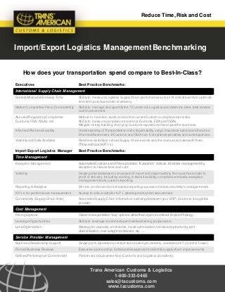 How does your transportation spend compare to Best-In-Class?
Executives Best Practice Benchmarks:
International Supply Chain Management
FastestAttainable Delivery Time Ability to measure Logistics SupplyChain performance across 14 critical events to optimize
time from purchase order to delivery.
Market Competitive Price (Consistently) Ability to manage and quantifythe 7 Customs & Logistics costdrivers to drive total landed
costimprovement.
Assured RegulatoryCompliance
Customs,FDA, OGAs, etc.
Method to maintain,audit,and control current Customs compliance process.
Ability to measure compliance scores for Customs,FDA and OGAs.
Mitigate risk by tracking changing Customs regulations thatimpactthe business.
Informed Risk and Liability Understanding ofTransportation risks,legal liability,cargo insurance options and function.
Informed Awareness ofCustoms and OGA non-Compliance penalties and consequences.
Visibility and Data Analytics Real time visibility to critical Supply Chain events and the costs associated with them.
(Time and cost K.P.I.’s)
Import Export Logistics Manager Best Practice Benchmarks:
Time Management
Exception Management Automated Customs and Transportation “Exception” notices.Enables managementby
exception to reduce time and cost.
Visibility Single portal (database) comprised ofimportand export activity from purchase order to
proof of delivery. Including;costing, in transitvisibility, compliance records,exception
managementtools,custom reporting.
Reporting & Analytics On-line,on-demand or scheduled reporting,access to historical activity to analyze trends.
K.P.I.s for performance measurement Access to critical data for K.P.I. developmentand measurement.
Connectivity (Supply Chain links) Automated Supply Chain information exchange between your ERP, Customs & Logistics
provider.
Cost Management
Pricing Options Ocean transportation “buy” options other than spotor contract (Hybrid Pricing).
Leverage Opportunities Ability to leverage combined spend while attaining proper value.
Lane Optimization Strategy for capacity constraints,mode optimization,transload opportunity,port
diversification,over weightcontainers,etc…..
Service Provider Management
Business Relationship Support Single point,Operations contact from booking to delivery, available 24/7.(Control Tower)
Formal Business Reviews Executive sponsorship.Collaborative approach to identify supplychain improvements.
Defined Performance Commitment Performance Guarantee from Customs and Logistics provider(s).
Reduce Time,Risk and Cost
Import/Export Logistics Management Benchmarking
Trans American Customs & Logistics
1-800-333-0465
sales@tacustoms.com
www.tacustoms.com
 
