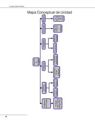 Ecología y Medio Ambiente
10
Mapa Conceptual de Unidad
 