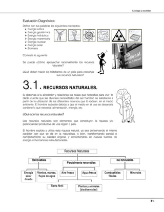 81
Ecología y sociedad
Evaluación Diagnóstica:
Define con tus palabras los siguientes conceptos:
Energía eólica
Energía geotérmica
Energía hidráulica
Energía maremotriz
Energía nuclear
Energía solar
Biomasa
Contesta lo siguiente:
Se puede ¿Cómo aprovechar racionalmente los recursos
naturales?
¿Qué deben hacer los habitantes de un país para preservar
sus recursos naturales?
RREECCUURRSSOOSS NNAATTUURRAALLEESS..
Si observas a tu alrededor y relacionas las cosas que necesitas para vivir, te
darás cuenta que las diversas necesidades del ser humano se satisfacen a
partir de la utilización de los diferentes recursos que lo rodean, en el medio
ambiente. El hombre subsiste debido a que el medio en el que se desarrolla
contiene lo que necesita: alimentación, energía, etc.
¿Qué son los recursos naturales?
Los recursos naturales son elementos que constituyen la riqueza y/o
potencialidad productiva de una región o país.
El hombre explota y utiliza esta riqueza natural, ya sea conservando el mismo
carácter con que se da en la naturaleza, o bien, transformando parcial o
completamente su calidad original, y convirtiéndola en nuevas fuentes de
energía o mercancías manufacturadas.
33..11..
 