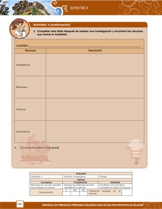 112 IDENTIFICA LOS PRINCIPALES PROBLEMAS ECOLÓGICOS PARA ACTUAR CON PROPUESTAS DE SOLUCIÓN
EvaluaciónEvaluaciónEvaluaciónEvaluación
Actividad: 4 Producto: Investigación. Puntaje:
SaberesSaberesSaberesSaberes
ConceptualConceptualConceptualConceptual ProcedimentalProcedimentalProcedimentalProcedimental ActitudinalActitudinalActitudinalActitudinal
Reconoce los recursos naturales
de su Estado y su entorno.
Distingue los diferentes recursos
naturales de su entorno.
Es reflexivo con la temática.
Comparte sus ideas con el grupo.
Autoevaluación
C MC NC Calificación otorgada por el
docente
3. Completar esta tabla después de realizar una investigación y encontrar los recursos
que carece tu localidad:
Localidad:_____________________________________________________________________________________Localidad:_____________________________________________________________________________________Localidad:_____________________________________________________________________________________Localidad:_____________________________________________________________________________________
RecursosRecursosRecursosRecursos DescripciónDescripciónDescripciónDescripción
Energéticos
Minerales
Hídricos
Alimenticios
4.4.4.4. Comentar los datos a nivel grupal.Comentar los datos a nivel grupal.Comentar los datos a nivel grupal.Comentar los datos a nivel grupal.
Actividad: 4 (continuación)
 