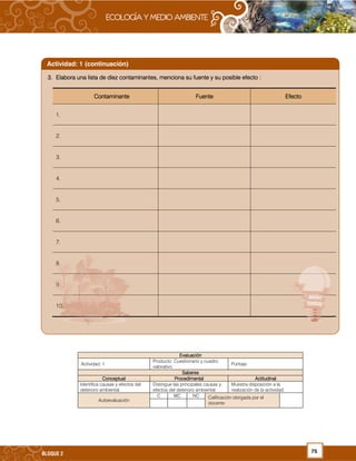 75BLOQUE 2
EvaluaciónEvaluaciónEvaluaciónEvaluación
Actividad: 1
Producto: Cuestionario y cuadro
valorativo.
Puntaje:
SaberesSaberesSaberesSaberes
ConceptualConceptualConceptualConceptual ProcedimentalProcedimentalProcedimentalProcedimental ActitudinalActitudinalActitudinalActitudinal
Identifica causas y efectos del
deterioro ambiental.
Distingue las principales causas y
efectos del deterioro ambiental.
Muestra disposición a la
realización de la actividad.
Autoevaluación
C MC NC Calificación otorgada por el
docente
3.3.3.3. Elabora una lista de diez contaminantes, menciona su fuente y su posible efecto :Elabora una lista de diez contaminantes, menciona su fuente y su posible efecto :Elabora una lista de diez contaminantes, menciona su fuente y su posible efecto :Elabora una lista de diez contaminantes, menciona su fuente y su posible efecto :
ContaminanteContaminanteContaminanteContaminante FuenteFuenteFuenteFuente EfectoEfectoEfectoEfecto
1.
2.
3.
4.
5.
6.
7.
8.
9.
10.
Actividad: 1 (continuación)
 