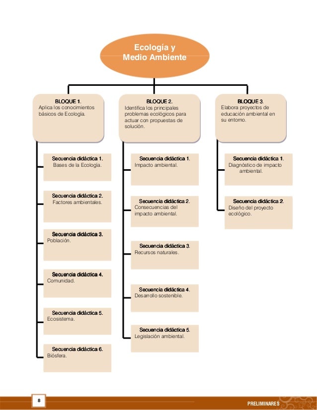 ECOLOGÍA Y MEDIO AMBIENTE