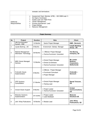 Page 5 of 6
renewals and terminations
Additional
Responsibilities
 Assessment Team Member (ATM) – SEI CMM Level 5
 Six Sigma Coordinator
 Quality Lead and TQM Prime
 Vendor Management
 Process Improvement Lead
 Project Billings
 Resource Management
Project Summary:
No Project Duration Role Client
1
UNI Sys Education
System , DNK
14 Months Senior Project Manager KMD , Denmark
2 Llyods Banking , UK 8 Months Environment Delivery Manager
Lloyds Banking
Group , UK
3
Material Management
Information Technology
36 Months
 Offshore Project Manager
 Techno-Functional Consultant
The Boeing
Company, US
4
MRC Oracle Managed
Services
12 Months
 Onsite Project Manager
 Onsite Co-Ordinator
 Techno-Functional Consultant
Mc Junkin
Redman
Corporation,
Netherlands
5
FLSmidth Oracle
Implementation
6 Months
 Offshore Project Manager
 Functional Consultant
 Project Manager
FLSmidth –
Denmark
6
CPE Systems
Consolidation
21 Months
 Onsite Project Manager
 Testing Lead
Qwest Telecom,
US
7 Cricket Oracle Support 6 Months
 Project Leader
 Techno-Functional Consultant
Cricket
Communications,
US
8
Motorola Solutions
Implementation
24 months
 Project Leader
 Lead Developer
Motorola
Solutions US
9 John Wiley Publications 18 Months  Module Lead
John Wiley
Publications, US
 