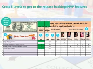 LastModified5/10/20164:33PMIndiaStandardTimePrinted
McKinsey & Company
Cross 5 levels to get to the release backlog/MVP features
1
2 3 345
MVP
feature
s in 5
steps
 
