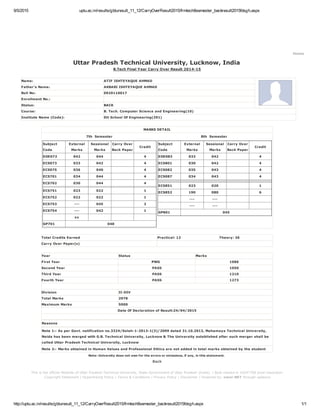 9/5/2015 uptu.ac.in/results/gbturesult_11_12/CarryOverResult2015/frmtech8semester_backresult2015fdsgh.aspx
http://uptu.ac.in/results/gbturesult_11_12/CarryOverResult2015/frmtech8semester_backresult2015fdsgh.aspx 1/1
Home
Uttar Pradesh Technical University, Lucknow, India
B.Tech Final Year Carry Over Result 2014-15
Name: ATIF ISHTEYAQUE AHMAD
Father's Name: AKBARI ISHTEYAQUE AHMAD
Roll No: 0929110017
Enrollment No.:
Status: BACK
Course: B. Tech. Computer Science and Engineering(10)
Institute Name (Code): Dit School Of Engineering(291)
MARKS DETAIL
7th Semester 8th Semester
Subject
Code
External
Marks
Sessional
Marks
Carry Over
Back Paper
Credit
EOE072 042 044 4
ECS073 033 042 4
ECS075 036 040 4
ECS701 034 044 4
ECS702 030 044 4
ECS751 023 022 1
ECS752 022 022 1
ECS753 --- 045 2
ECS754 --- 042 1
xx
GP701 048
Subject
Code
External
Marks
Sessional
Marks
Carry Over
Back Paper
Credit
EOE083 033 042 4
ECS801 030 042 4
ECS082 035 043 4
ECS087 034 043 4
ECS851 023 020 1
ECS852 190 080 6
--- ---
--- ---
GP801 045
Total Credits Earned Practical: 12 Theory: 36
Carry Over Paper(s)
Year Status Marks
First Year PWG 1086
Second Year PASS 1050
Third Year PASS 1210
Fourth Year PASS 1273
Division II-DIV
Total Marks 2978
Maximum Marks 5000
Date Of Declaration of Result:24/04/2015
Reasons
Note 1:- As per Govt. notification no.3324/Solah-1-2013-1(3)/2009 dated 31.10.2013, Mahamaya Technical University,
Noida has been merged with G.B. Technical University, Lucknow & The University established after such merger shall be
called Uttar Pradesh Technical University, Lucknow
Note 2:- Marks obtained in Human Values and Professional Ethics are not added in total marks obtained by the student
Note: University does not own for the errors or omissions, if any, in this statement.
Back
This is the official Website of Uttar Pradesh Technical University, State Government of Uttar Pradesh (India). | Best viewed in 1024*768 pixel resolution.
Copyright Statement | Hyperlinking Policy | Terms & Conditions | Privacy Policy | Disclaimer | Powered by: omni-NET through updesco
 