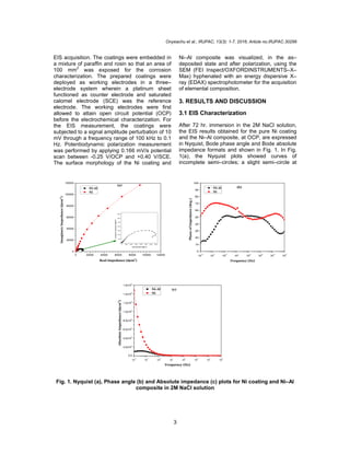 Onyeachu et al.; IRJPAC, 13(3): 1-7, 2016; Article no.IRJPAC.30296
3
EIS acquisition. The coatings were embedded in
a mixture of paraffin and rosin so that an area of
100 mm2
was exposed for the corrosion
characterization. The prepared coatings were
deployed as working electrodes in a three–
electrode system wherein a platinum sheet
functioned as counter electrode and saturated
calomel electrode (SCE) was the reference
electrode. The working electrodes were first
allowed to attain open circuit potential (OCP)
before the electrochemical characterization. For
the EIS measurement, the coatings were
subjected to a signal amplitude perturbation of 10
mV through a frequency range of 100 kHz to 0.1
Hz. Potentiodynamic polarization measurement
was performed by applying 0.166 mV/s potential
scan between -0.25 V/OCP and +0.40 V/SCE.
The surface morphology of the Ni coating and
Ni–Al composite was visualized, in the as–
deposited state and after polarization, using the
SEM (FEI Inspect/OXFORDINSTRUMENTS–X–
Max) hyphenated with an energy dispersive X–
ray (EDAX) spectrophotometer for the acquisition
of elemental composition.
3. RESULTS AND DISCUSSION
3.1 EIS Characterization
After 72 hr. immersion in the 2M NaCl solution,
the EIS results obtained for the pure Ni coating
and the Ni–Al composite, at OCP, are expressed
in Nyquist, Bode phase angle and Bode absolute
impedance formats and shown in Fig. 1. In Fig.
1(a), the Nyquist plots showed curves of
incomplete semi–circles; a slight semi–circle at
0 20000 40000 60000 80000 100000 120000
0
20000
40000
60000
80000
100000
120000
0 1500 3000 4500 6000 7500 9000 10500
0
1500
3000
4500
6000
7500
9000
10500
ImaginaryImpedance(ΩΩΩΩcm
2
)
Real Impedance (ΩΩΩΩcm
2
)
Ni-Al
Ni
(a)
ImaginaryImpedance(ΩΩΩΩcm
2
)
Real Impedance (ΩΩΩΩcm
2
)
10
-2
10
-1
10
0
10
1
10
2
10
3
10
4
10
5
0
10
20
30
40
50
60
70
80
90
100
PhaseofImpedance(deg.)
Frequency (Hz)
Ni-Al
Ni
(b)
10
-2
10
-1
10
0
10
1
10
2
10
3
10
4
10
5
0.0
2.0x10
4
4.0x10
4
6.0x10
4
8.0x10
4
1.0x10
5
1.2x10
5
1.4x10
5
1.6x10
5
AbsoluteImpedance(ΩΩΩΩcm
2
)
Frequency (Hz)
Ni-Al
Ni
(c)
Fig. 1. Nyquist (a), Phase angle (b) and Absolute impedance (c) plots for Ni coating and Ni–Al
composite in 2M NaCl solution
 