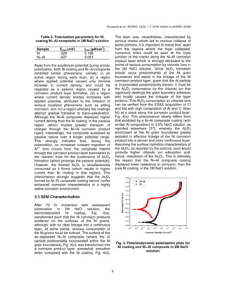 Onyeachu et al.; IRJPAC, 13(3): 1-7, 2016; Article no.IRJPAC.30296
5
Table 2. Polarization parameters for Ni
coating Ni–Al composite in 2M NaCl solution
Sample Ecorr (mV) icorr (µA/cm
2
)
Ni
Ni–Al
-229
-527
0.196
5.057
Away from the equilibrium potential during anodic
polarization, both Ni coating and Ni–Al composite
exhibited similar phenomena, namely; (i) an
active region during early scan, (ii) a region
where applied potential caused only minimal
increase in current density, and could be
regarded as a passive region caused by a
corrosion product layer formation, (iii) a region
where current density sharply increases with
applied potential; attributed to the initiation of
serious localized phenomena such as pitting
corrosion, and (iv) a region whereby the coatings
attempt gradual transition to trans–passivation.
Although the Ni-Al composite displayed higher
current density than the Ni coating, in the passive
region (which implies greater transport of
charges through the Ni–Al corrosion product
layer), interestingly, the composite sustained its
passive nature over a longer potential range.
This strongly indicates that, during the
polarization, an increased outward migration of
Al3+
ions occurs from the composite interior
through the corrosion product layer boundaries to
the reaction front for the sustenance of Al2O3
formation (which prolongs the passive potential).
However, the formed Al2O3 is simultaneously
consumed as it forms (which results in higher
current than Ni coating in that region). This
phenomenon strongly suggests that the Al2O3
formed by Ni–Al composite coating cannot confer
enhanced corrosion characteristics in a highly
saline corrosion environment.
3.3 SEM Characterization
After 72 hr immersion with subsequent
polarization in 2M NaCl solution, the
electrodeposited Ni coating, Fig. 4(a),
transformed such that the Ni corrosion products
scattered on the surfaces of the Ni grains,
although, with no clear linkage into a continuous
layer. At some points, obvious consumption of
the Ni grains could be noticed. The surface of the
as–deposited Ni–Al composite (where the Al
particle preferentially incorporated within the Ni
grain boundaries), Fig. 4(c), was transformed into
a corrosion product layer, somewhat, smoother
when compared with the Ni coating, Fig. 4(d).
The layer was, nevertheless, characterized by
serious cracks which led to obvious collapse of
some portions. It is important to notice that, apart
from the regions where the layer collapsed,
numerous holes could be seen at the triple
junction of the cracks along the Ni–Al corrosion
product layer which is strongly attributed to the
points of serious consumption by chloride ions in
the 2M NaCl solution. Since Al2O3 formation
should occur predominantly at the Ni grain
boundaries and assist in the linkage of the Ni
corrosion product layer, given that the Al particle
is incorporated predominantly therein, it must be
the Al2O3 consumption by the chloride ion that
vigorously destroys the grain boundary adhesion
and locally causes the collapse of the layer
portions. This Al2O3 consumption by chloride ions
can be verified from the EDAX acquisition of Cl
and Na with high composition of Al and O (than
Ni) at a crack along the corrosion product layer,
Fig. 4(e). This phenomenon clearly differs from
that exhibited by a Ni–Al composite coating (with
similar Al composition) in 3.5% NaCl solution, as
reported elsewhere [17], whereby the Al2O3
enrichment at the Ni grain boundaries greatly
assisted in effective linkage of the Ni corrosion
product into a denser and more continuous layer.
Assuming the surface hydration characteristics of
the Al2O3, as reported by the authors, such would
promote higher chloride ion adsorption and,
hence, dissolution of the Al2O3. This is definitely
the reason that the Ni–Al composite coating
displayed lower resistance to corrosion, than the
pure Ni coating, in the 2M NaCl solution.
10
-9
10
-8
10
-7
10
-6
10
-5
10
-4
10
-3
10
-2
10
-1
10
0
-0.6
-0.5
-0.4
-0.3
-0.2
-0.1
0.0
0.1
0.2
0.3
0.4
0.5
Potential(V/SCE)
Current Density (A/cm
2
)
Ni-Al
Ni
Fig. 3. Potentiodynamic polarization plots for
Ni coating and Ni–Al composite in 2M NaCl
solution
 