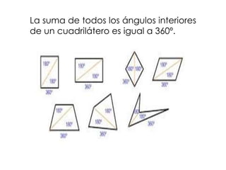 La suma de todos los ángulos interiores
de un cuadrilátero es igual a 360º.
 