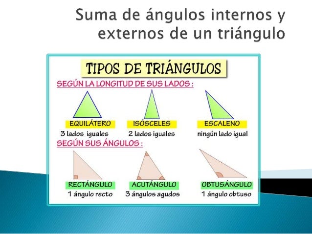 Suma de ángulos internos y externos