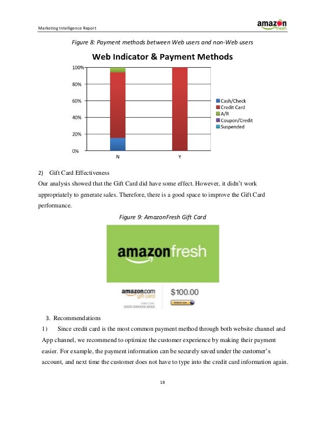 Marketing Decision Models Project Amazonfresh