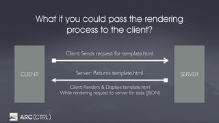 What if you could pass the rendering
process to the client?
SERVERCLIENT
Client: Sends request for template.html
Server: R...