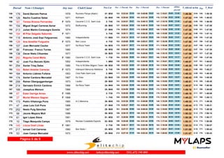 Dorsal Nom i Llinatges Any nax Club/Ciutat Pos-Cat Pos - 1 Parcial Par Pos - 2 Parcial ultimo T_Oficial m/km T_Real 
parcial Pos - 3 Parcial Pos 
148 179 David Barcelo Petrus 1979 Runners Penya (Alaior) 47- M30 103- 0:23:34 23:34 130- 0:48:56 25:22 142- 1:15:01 26:05 31:55 1:46:56 5:04 145- 1:46:38 
149 129 Nacho Cuadros Salas 1971 Nofrisam 25- M40 186- 0:25:44 25:44 182- 0:51:43 25:59 176- 1:17:06 25:23 29:56 1:47:02 5:04 149- 1:46:53 
150 181 Teresa Álvarez Fernandez F 1970 Cecome C.C.E. Sant Lluis 2- F40 134- 0:24:21 24:21 134- 0:49:13 24:52 147- 1:15:19 26:06 31:46 1:47:05 5:05 150- 1:46:58 
151 154 Miguel Angel Carreras Aznar 1972 BioRunning 26- M40 137- 0:24:24 24:24 135- 0:49:18 24:54 139- 1:14:25 25:07 33:01 1:47:26 5:05 152- 1:47:08 
152 213 Julian Martin-Consuegra Gomila 1974 27- M40 179- 0:25:31 25:31 170- 0:50:58 25:27 156- 1:15:56 24:58 31:30 1:47:26 5:05 151- 1:47:00 
153 194 M Pilar Salgado Saborido F 1971 3- F40 168- 0:25:11 25:11 162- 0:50:25 25:14 158- 1:15:58 25:33 31:32 1:47:30 5:06 153- 1:47:10 
154 119 Antonio José Espí Felgueroso 1960 Independiente 11- M50 131- 0:24:14 24:14 147- 0:49:38 25:24 159- 1:15:58 26:20 31:47 1:47:45 5:06 155- 1:47:38 
155 128 Ana Ametller Fulgueira F 1970 Ben Locus 4- F40 163- 0:25:00 25:00 160- 0:50:21 25:21 167- 1:16:39 26:18 31:11 1:47:50 5:07 156- 1:47:38 
156 107 Juan Mercadal Caules 1977 Sa Roca Team 34- M35 172- 0:25:17 25:17 174- 0:51:02 25:45 171- 1:16:46 25:44 31:05 1:47:51 5:07 158- 1:47:41 
157 66 Francesc Franco Torres 1980 48- M30 188- 0:25:49 25:49 185- 0:51:44 25:55 178- 1:17:44 26:00 30:08 1:47:52 5:07 154- 1:47:30 
158 138 Oscar Nieto Cifuentes 1977 35- M35 143- 0:24:33 24:33 153- 0:49:54 25:21 146- 1:15:15 25:21 32:41 1:47:56 5:07 157- 1:47:39 
159 260 Begoña Canet Melis F 1980 Cecome C.C.E. Sant Lluis 1- F30 164- 0:25:00 25:00 161- 0:50:21 25:21 168- 1:16:40 26:19 31:17 1:47:57 5:07 159- 1:47:46 
160 42 Juan Fco Barcelo Ejido 1952 Independiente 1- M60 140- 0:24:31 24:31 152- 0:49:50 25:19 161- 1:16:01 26:11 32:06 1:48:07 5:07 161- 1:48:03 
161 254 Xavier Triay Sales 1985 This Is All Bike Migjorn Team 49- M30 158- 0:24:53 24:53 157- 0:50:09 25:16 153- 1:15:54 25:45 32:26 1:48:20 5:08 160- 1:47:57 
162 164 Belen Ameller Carreras F 1973 Intersport Menorca Atletisme 5- F40 159- 0:24:55 24:55 159- 0:50:18 25:23 157- 1:15:58 25:40 32:23 1:48:21 5:08 162- 1:48:21 
163 184 Antonio Llabres Fullana 1953 Club Patin Sant Lluis 2- M60 117- 0:23:44 23:44 122- 0:48:44 25:00 141- 1:15:01 26:17 33:32 1:48:33 5:09 163- 1:48:30 
164 174 Xavier Cardona Mercadal 1967 Es Grau 23- M45 126- 0:24:05 24:05 149- 0:49:45 25:40 162- 1:16:06 26:21 32:37 1:48:43 5:09 164- 1:48:38 
165 259 Rainer Oberguggenberger 1973 Laufen 28- M40 141- 0:24:32 24:32 156- 0:50:08 25:36 155- 1:15:55 25:47 32:56 1:48:51 5:10 165- 1:48:40 
166 214 Gervasio Enrich Cardona 1968 Sa Roca Team 24- M45 154- 0:24:45 24:45 148- 0:49:38 24:53 144- 1:15:06 25:28 34:01 1:49:07 5:10 166- 1:48:56 
167 189 Josephus Werson 1966 25- M45 162- 0:24:59 24:59 168- 0:50:44 25:45 172- 1:16:54 26:10 32:22 1:49:16 5:11 168- 1:49:08 
168 67 Ester Garriga Arnau F 1986 2- F30 173- 0:25:20 25:20 173- 0:51:02 25:42 170- 1:16:46 25:44 32:32 1:49:18 5:11 167- 1:49:06 
169 27 Muriel Werson Sagner F 1968 1- F45 165- 0:25:00 25:00 169- 0:50:46 25:46 175- 1:16:58 26:12 32:25 1:49:23 5:11 169- 1:49:13 
170 173 Pedro Villalonga Pons 1965 A.C.Menorca 26- M45 102- 0:23:30 23:30 131- 0:49:06 25:36 148- 1:15:29 26:23 34:04 1:49:33 5:12 171- 1:49:30 
171 47 Jose Luis Coll Pons 1968 27- M45 175- 0:25:27 25:27 163- 0:50:26 24:59 160- 1:16:00 25:34 33:44 1:49:44 5:12 170- 1:49:21 
172 252 Nesto Puig Sánchez 1967 28- M45 161- 0:24:56 24:56 145- 0:49:34 24:38 152- 1:15:52 26:18 33:56 1:49:48 5:12 172- 1:49:38 
173 58 Jaume Mayans Moll 1986 50- M30 169- 0:25:15 25:15 188- 0:52:18 27:03 180- 1:18:03 25:45 32:19 1:50:22 5:14 175- 1:50:15 
174 61 Igor López Álava 1981 51- M30 167- 0:25:06 25:06 165- 0:50:38 25:32 174- 1:16:56 26:18 33:32 1:50:28 5:14 176- 1:50:17 
175 10 Tiago Mesquida Camps 1979 Revista Ciutadella Esports 52- M30 189- 0:25:49 25:49 184- 0:51:44 25:55 179- 1:17:44 26:00 32:47 1:50:31 5:14 174- 1:50:09 
176 145 Llúcia Orell Llinàs F 1981 3- F30 196- 0:26:17 26:17 192- 0:52:36 26:19 183- 1:18:39 26:03 31:54 1:50:33 5:14 173- 1:50:07 
177 217 Ismael Coll Carreras 1980 Bon Rollo ! 53- M30 209- 0:27:17 27:17 196- 0:53:34 26:17 187- 1:20:01 26:27 31:04 1:51:05 5:16 177- 1:50:42 
178 53 Joan Camps Mercadal 1972 29- M40 212- 0:27:18 27:18 195- 0:53:34 26:16 188- 1:20:02 26:28 31:05 1:51:07 5:16 178- 1:50:43 
Página 6 de 9 
www.elitechip.net info@elitechip.net TEL.672 195 895 
 
