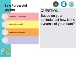 Be A Purposeful
Leaders QUESTION :
Based on your
aptitude test how is the
dynamic of your team?
Leadership for my people
Leadership for my LC
Leadership for my team
 