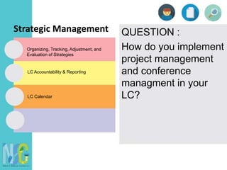 Strategic Management QUESTION :
How do you implement
project management
and conference
managment in your
LC?
Organizing, Tracking, Adjustment, and
Evaluation of Strategies
LC Accountability & Reporting
LC Calendar
 