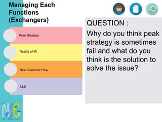 Managing Each
Functions
(Exchangers)
QUESTION :
Why do you think peak
strategy is sometimes
fail and what do you
think is the solution to
solve the issue?
Peak Strategy
Reality of IR
New Customer Flow
S&S
 