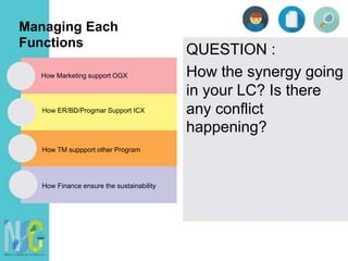 Managing Each
Functions
QUESTION :
How the synergy going
in your LC? Is there
any conflict
happening?
How Marketing support OGX
How ER/BD/Progmar Support ICX
How TM suppport other Program
How Finance ensure the sustainability
 