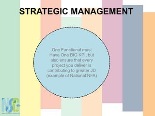 STRATEGIC MANAGEMENT
One Functional must
Have One BIG KPI, but
also ensure that every
project you deliver is
contributing to greater JD
(example of National NFA)
 