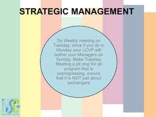 STRATEGIC MANAGEMENT
Do Weekly meeting on
Tuesday, since if you do in
Monday your LCVP will
bother your Managers on
Sunday. Make Tuesday
Meeting a pit stop for all
program that is
unprogressing, ensure
that it is NOT just about
exchangers
 