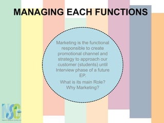 MANAGING EACH FUNCTIONS
Marketing is the functional
responsible to create
promotional channel and
strategy to approach our
customer (students) until
Interview phase of a future
EP.
What is its main Role?
Why Marketing?
 