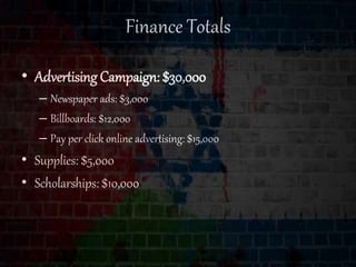 Finance Totals
• Advertising Campaign: $30,000
– Newspaper ads: $3,000
– Billboards: $12,000
– Pay per click online advertising: $15,000
• Supplies: $5,000
• Scholarships: $10,000
 