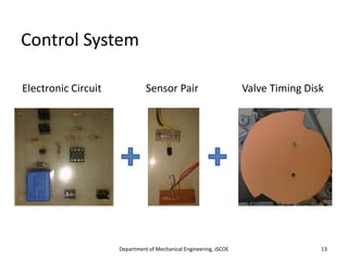 Control System
Electronic Circuit Sensor Pair Valve Timing Disk
Department of Mechanical Engineering, JSCOE 13
 