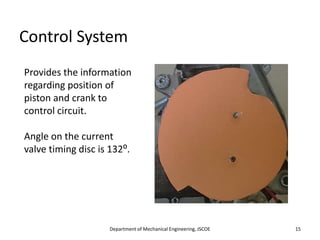 Control System
Provides the information
regarding position of
piston and crank to
control circuit.
Angle on the current
valve timing disc is 132⁰.
Department of Mechanical Engineering, JSCOE 15
 