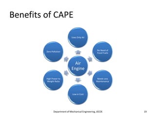 Benefits of CAPE
Air
Engine
Uses Only Air
No Need of
Fossil Fuels
Needs Less
Maintenance
Low in Cost
High Power to
Weight Ratio
Zero Pollution
Department of Mechanical Engineering, JSCOE 19
 