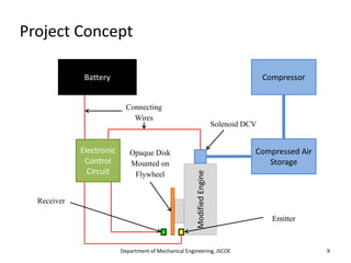 Project Concept
Compressor
Compressed Air
Storage
ModifiedEngine
Electronic
Control
Circuit
Battery
Connecting
Wires
Opaque Disk
Mounted on
Flywheel
Receiver
Emitter
Solenoid DCV
Department of Mechanical Engineering, JSCOE 9
 